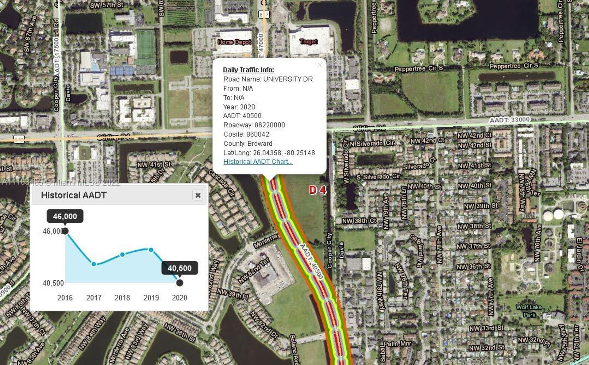 Land in Hollywood, Florida 11622729