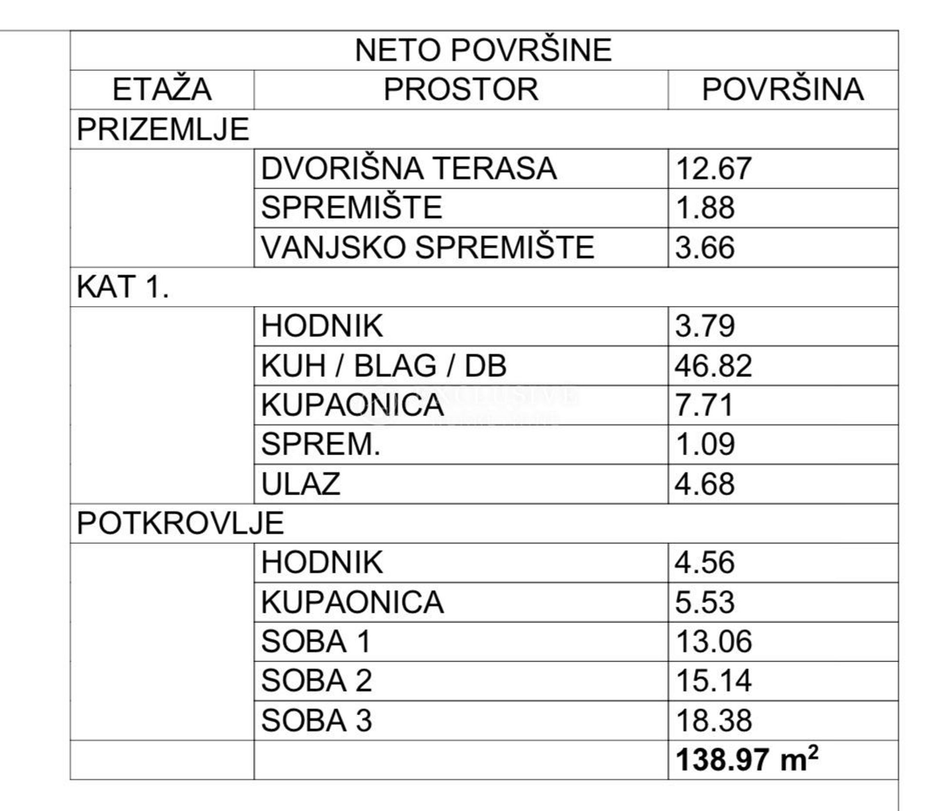 Condomínio no Opatija, Primorje-Gorski Kotar County 11631961