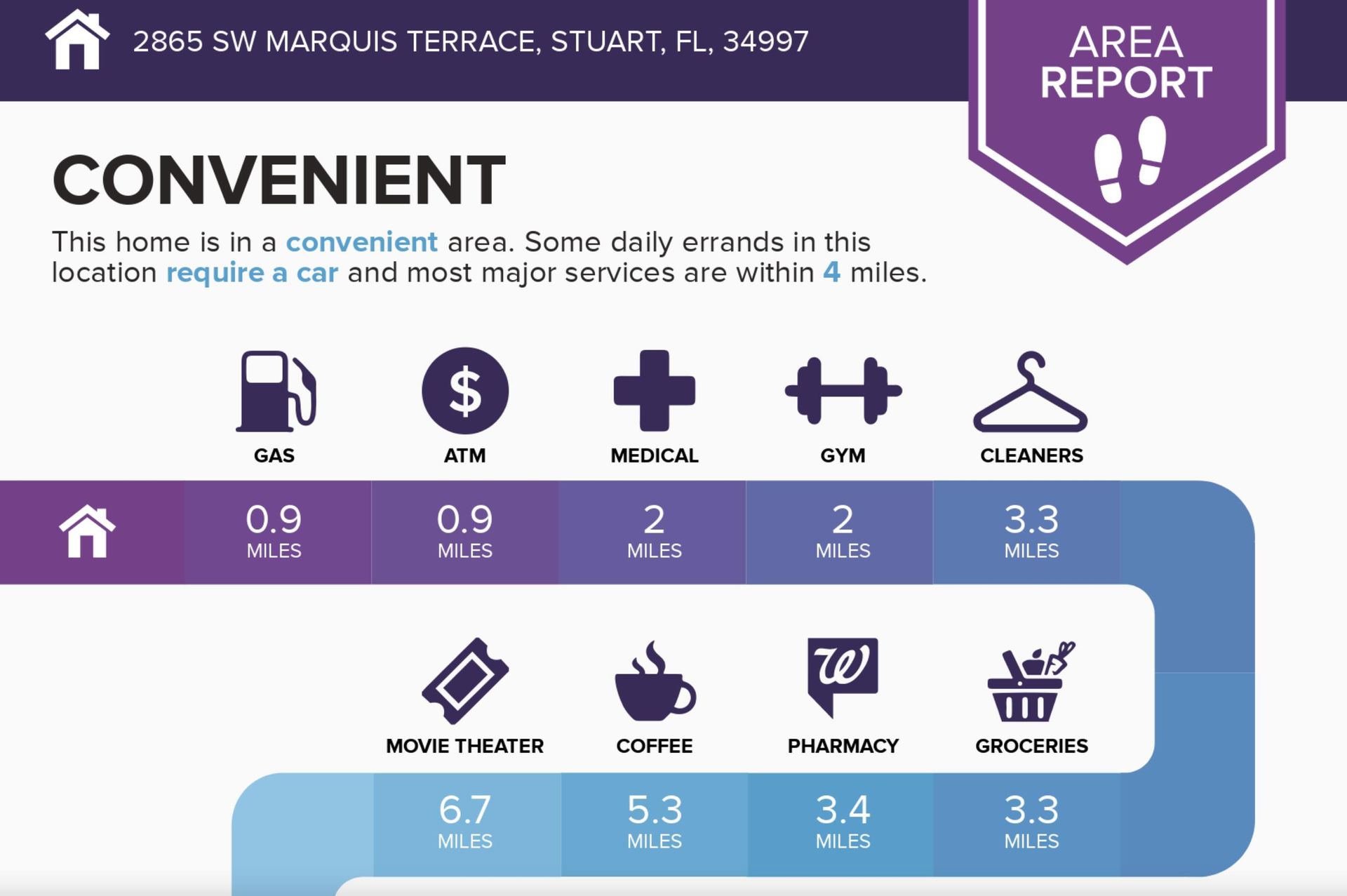 жилой дом в Stuart, Florida 11635005