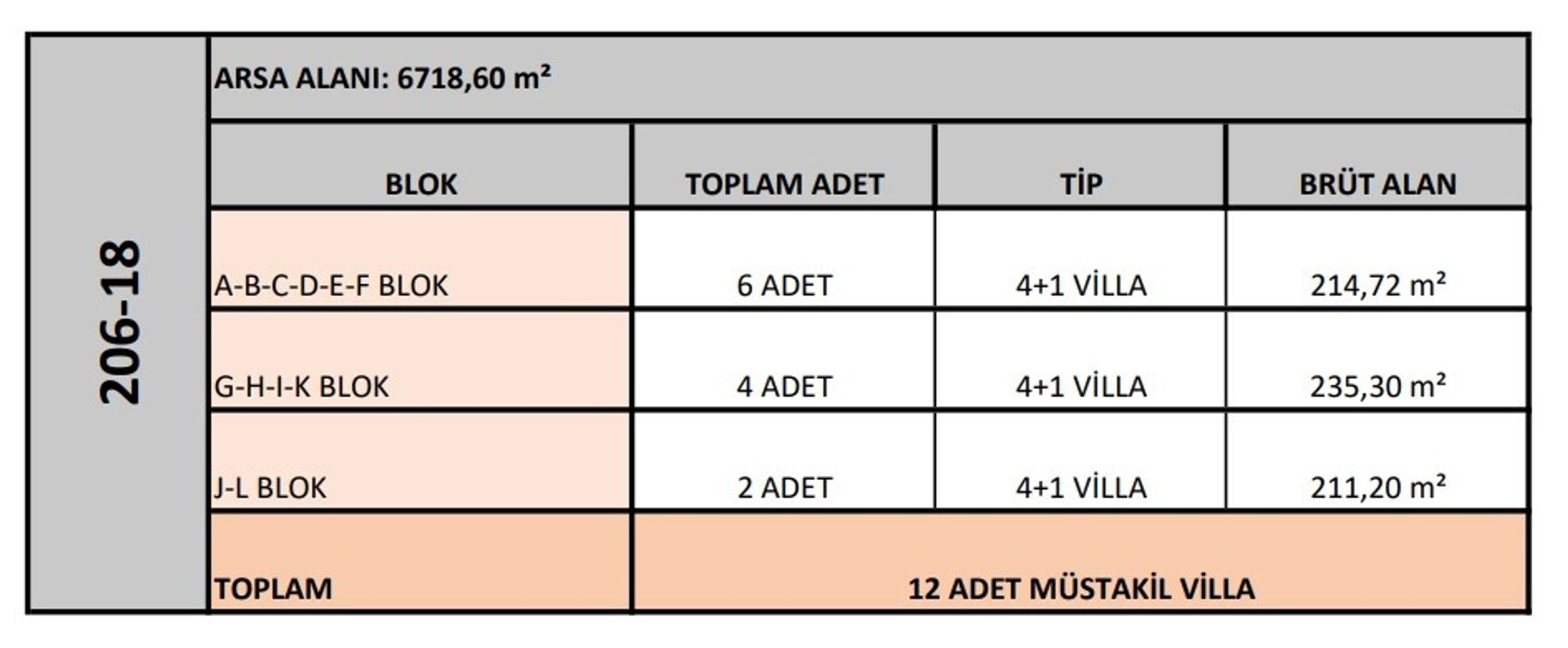 жилой дом в Gümüşlük, Muğla 11688473