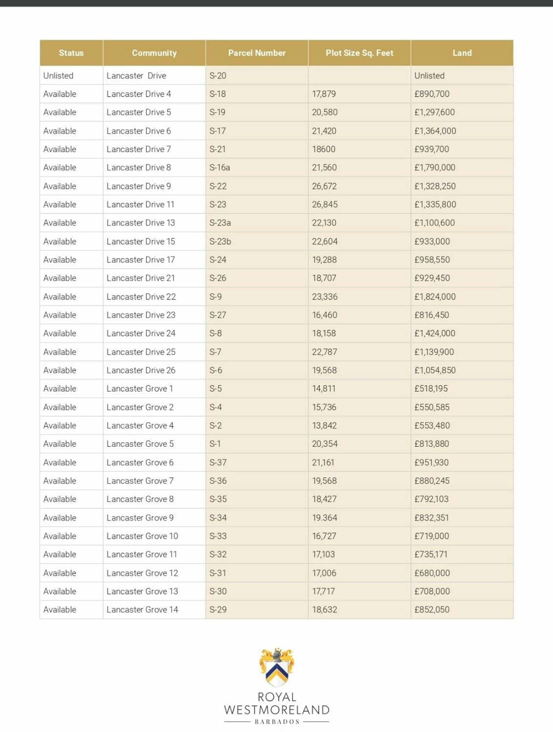 Земля в Трентс, Святий Яків 11734591