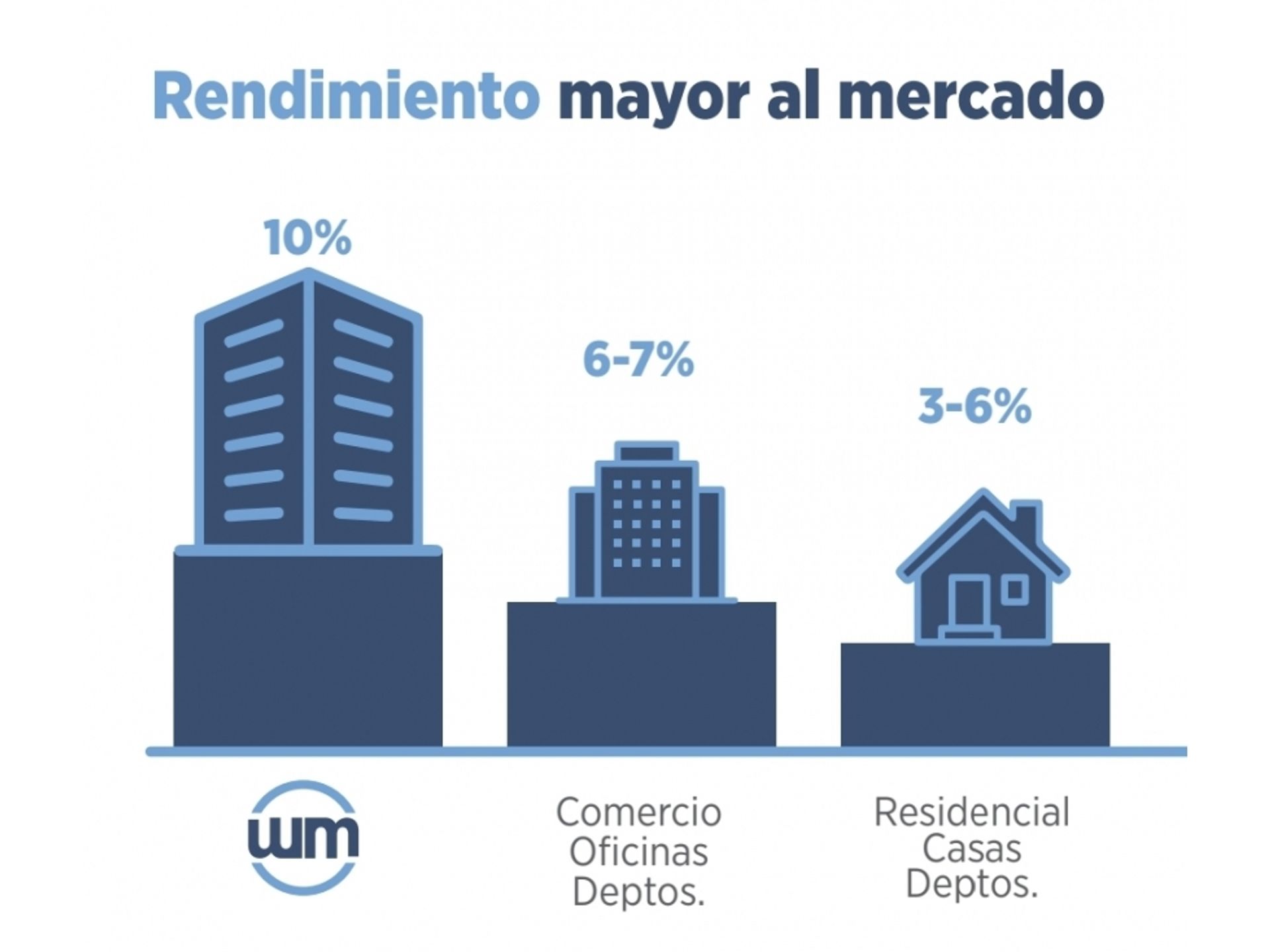 Kondominium w Granjas Lagulena, Puebla 11804963