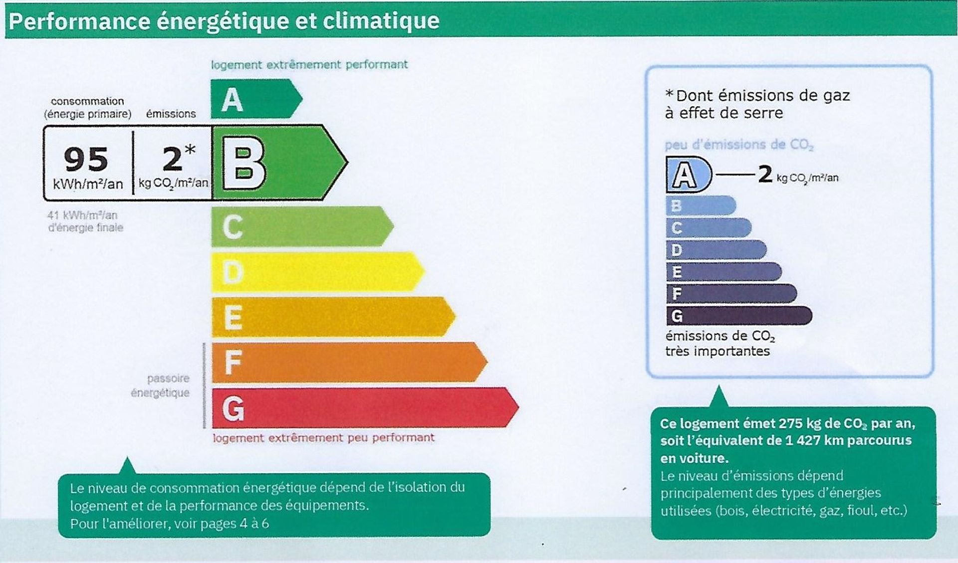 loger dans Roujan, Occitanie 11853957