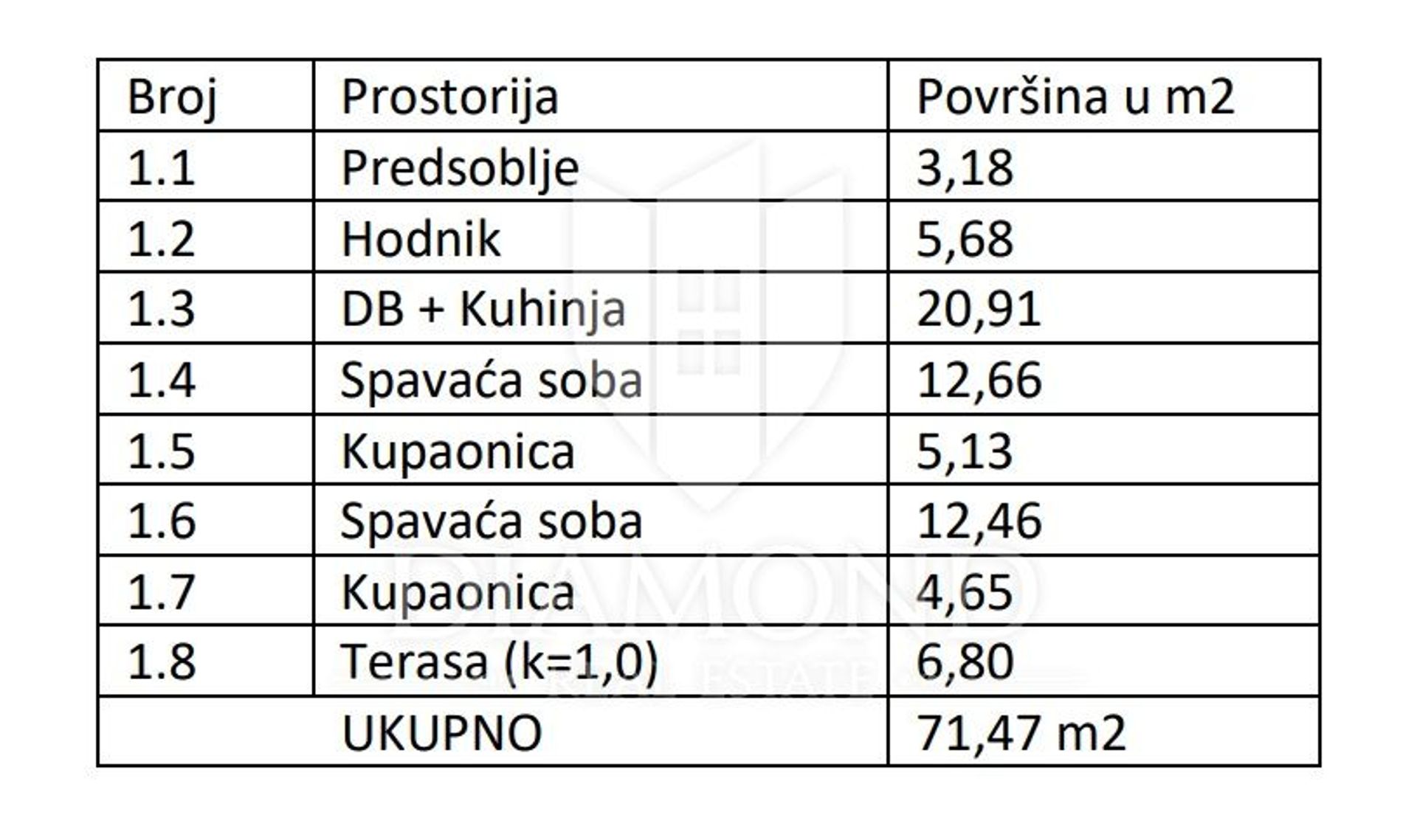 Kondominium w Medulina, Istarska Zupanija 11907462