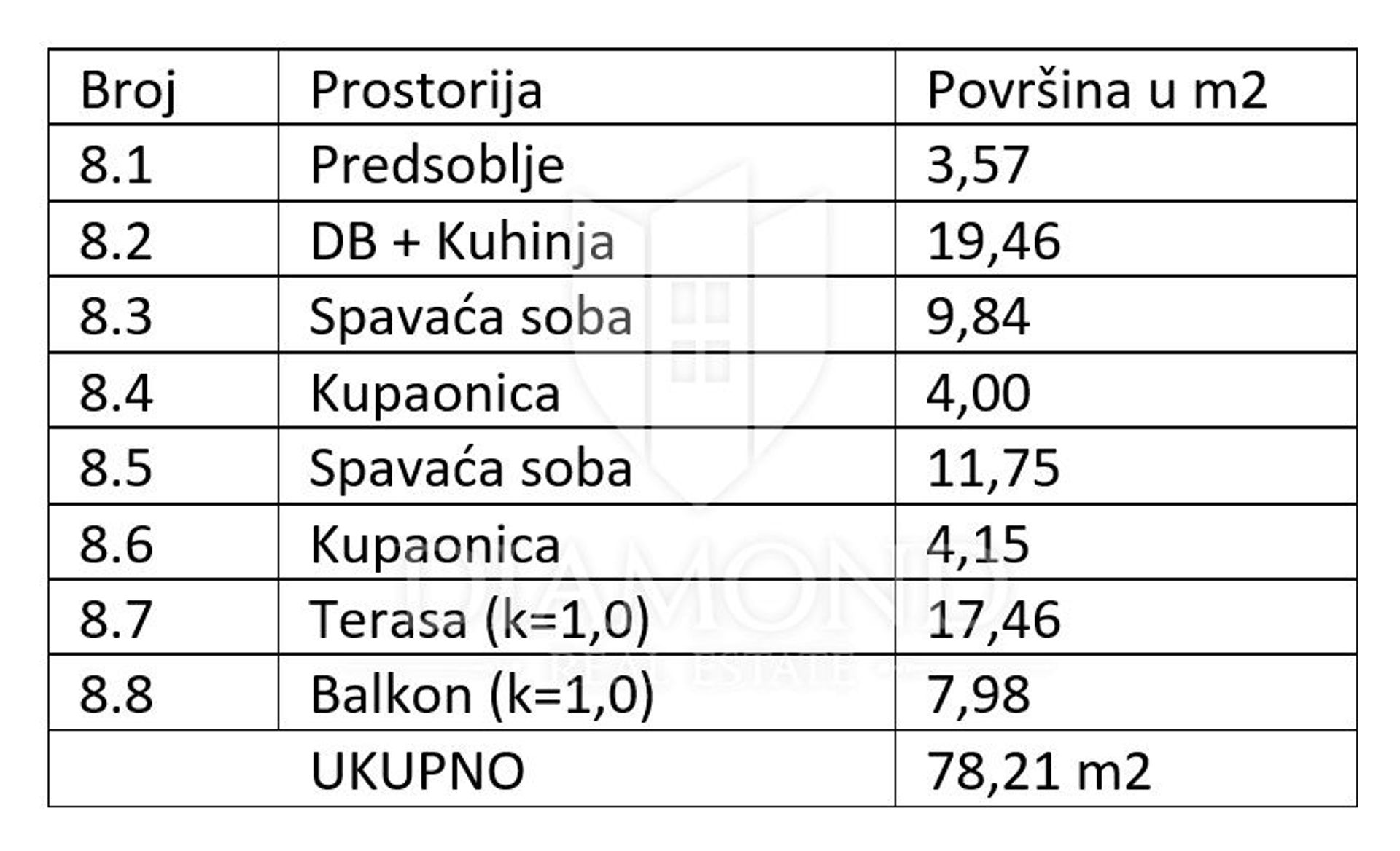 Osakehuoneisto sisään Medulin, Istarska Zupanija 11912632