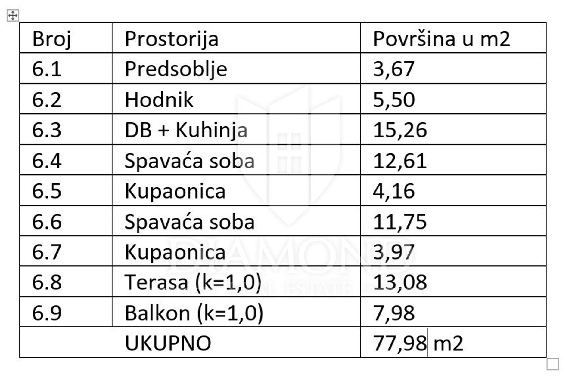 Kondominium w Medulin, Istria County 11912638