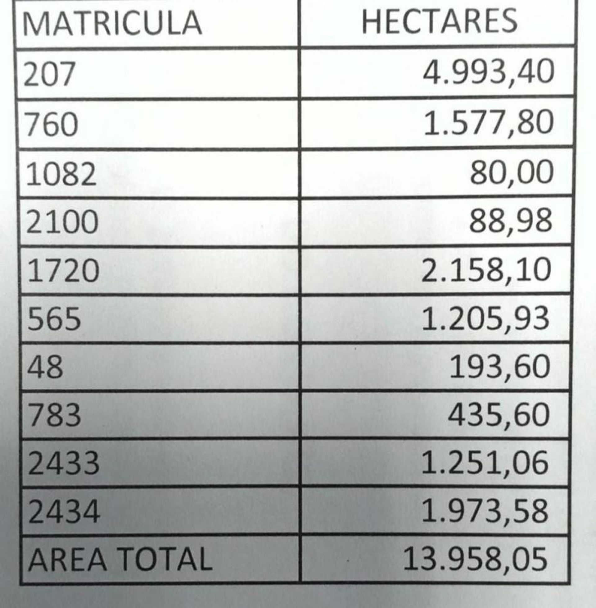 Muu sisään Formosa, State of Goiás 11959705