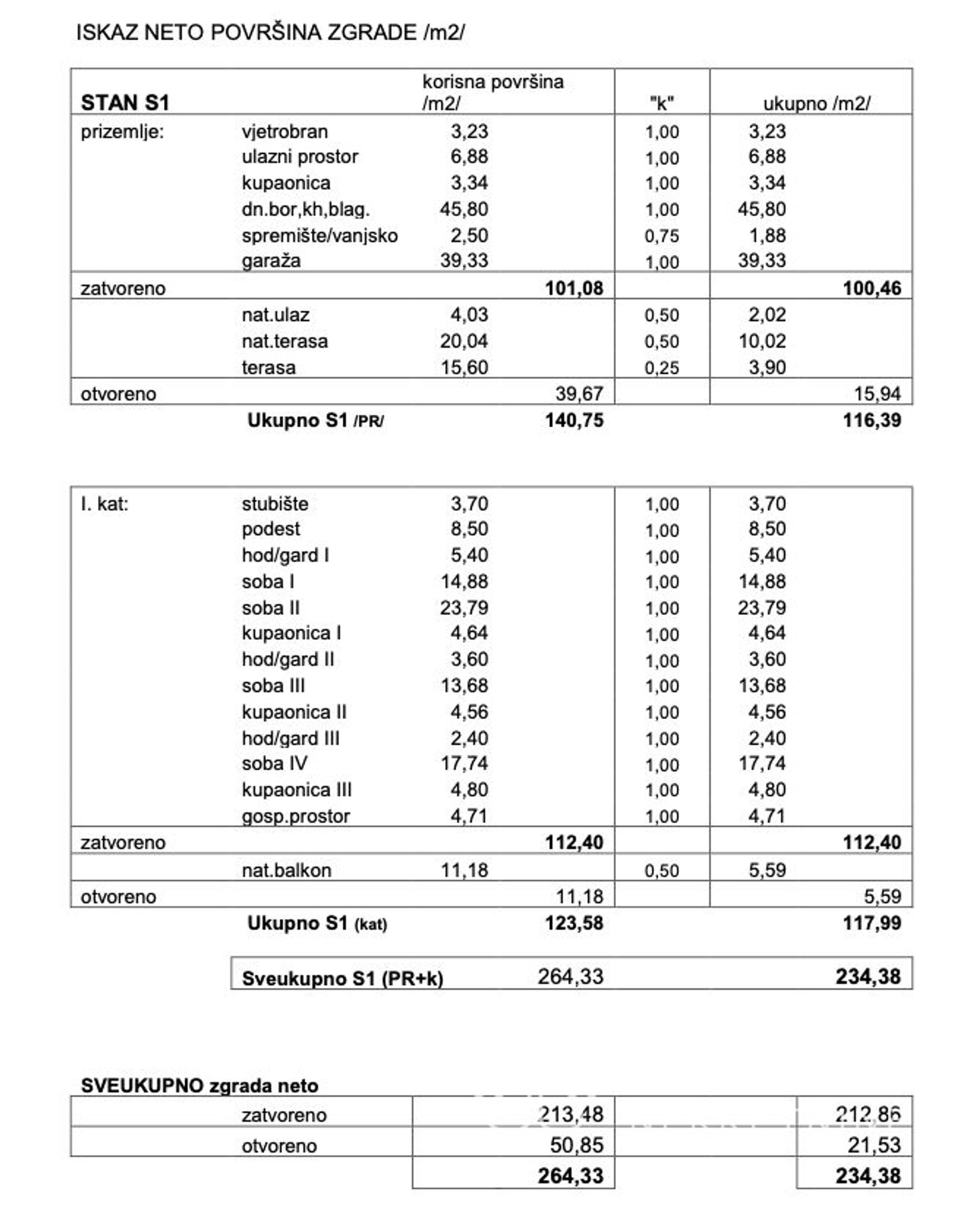 Hus i Stara Novalja, Ličko-senjska županija 12013064