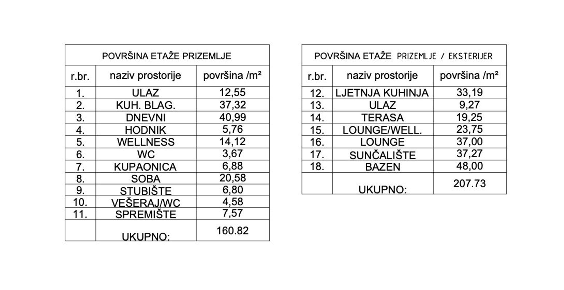 Talo sisään Brtonigla, Istarska županija 12013072