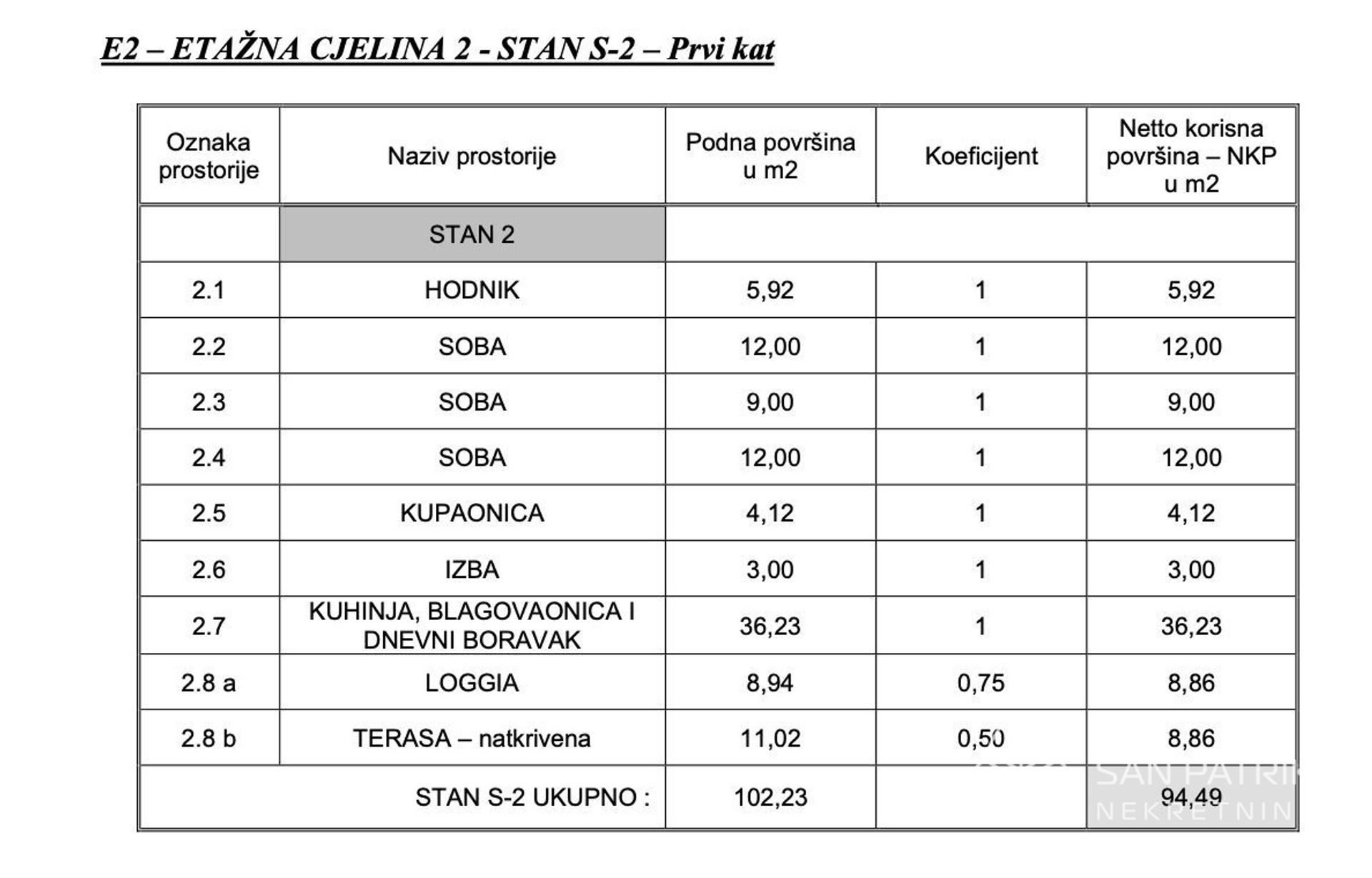 Kondominium di Biograd na Moru, Zadarska županija 12013079