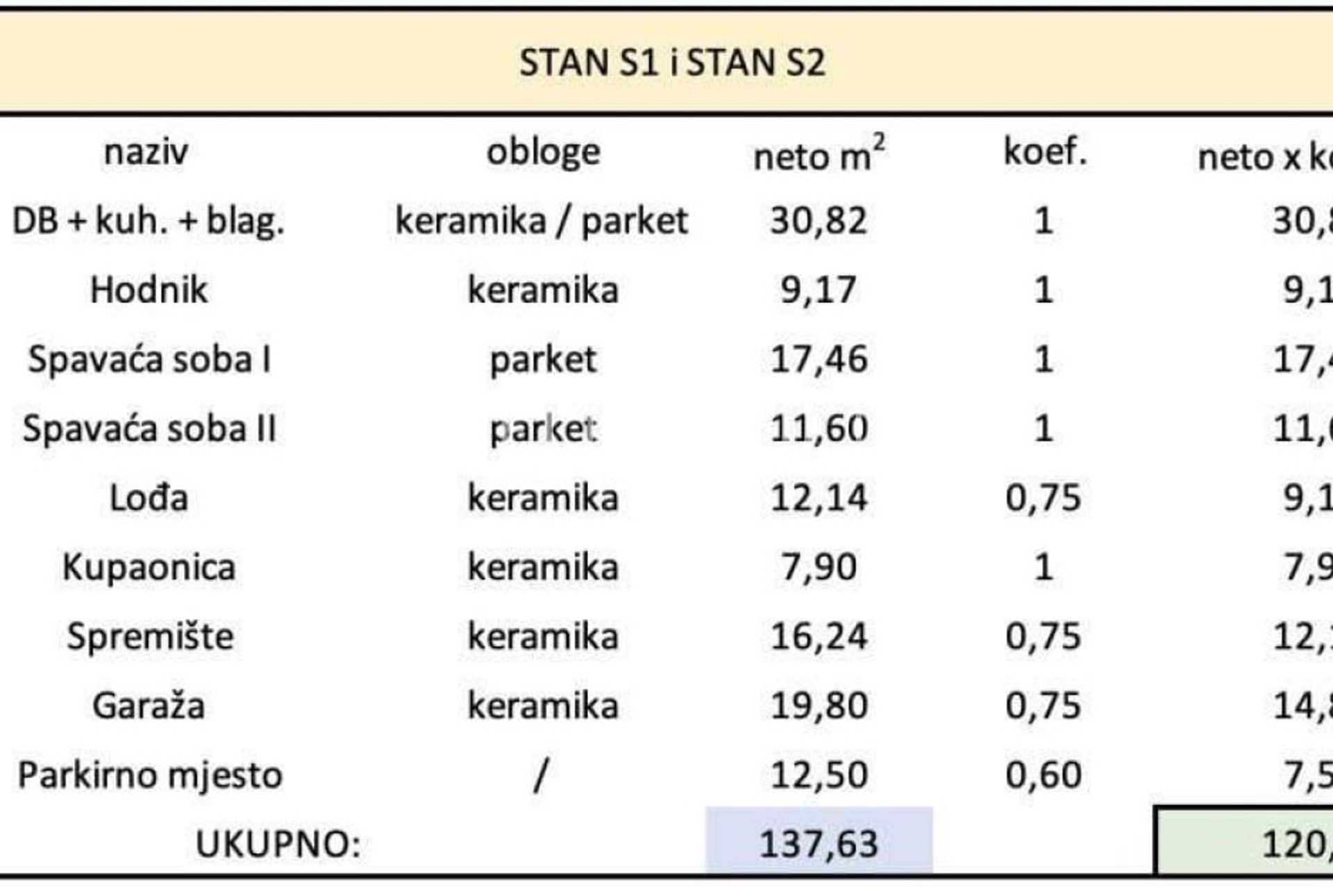 Συγκυριαρχία σε Πούλα, Istarska Zupanija 12015679