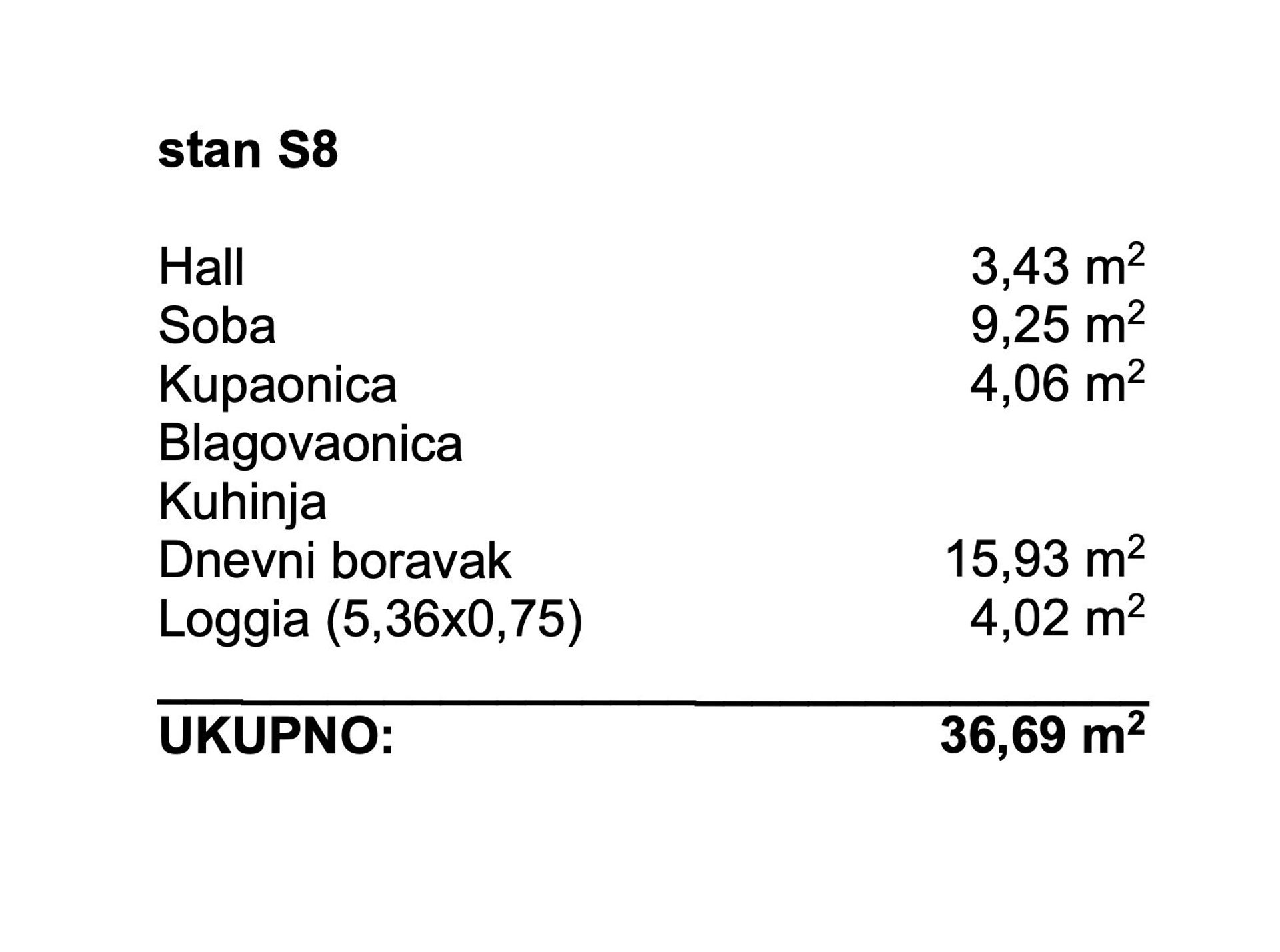 Osakehuoneisto sisään Podaca, Splitsko-dalmatinska županija 12021572