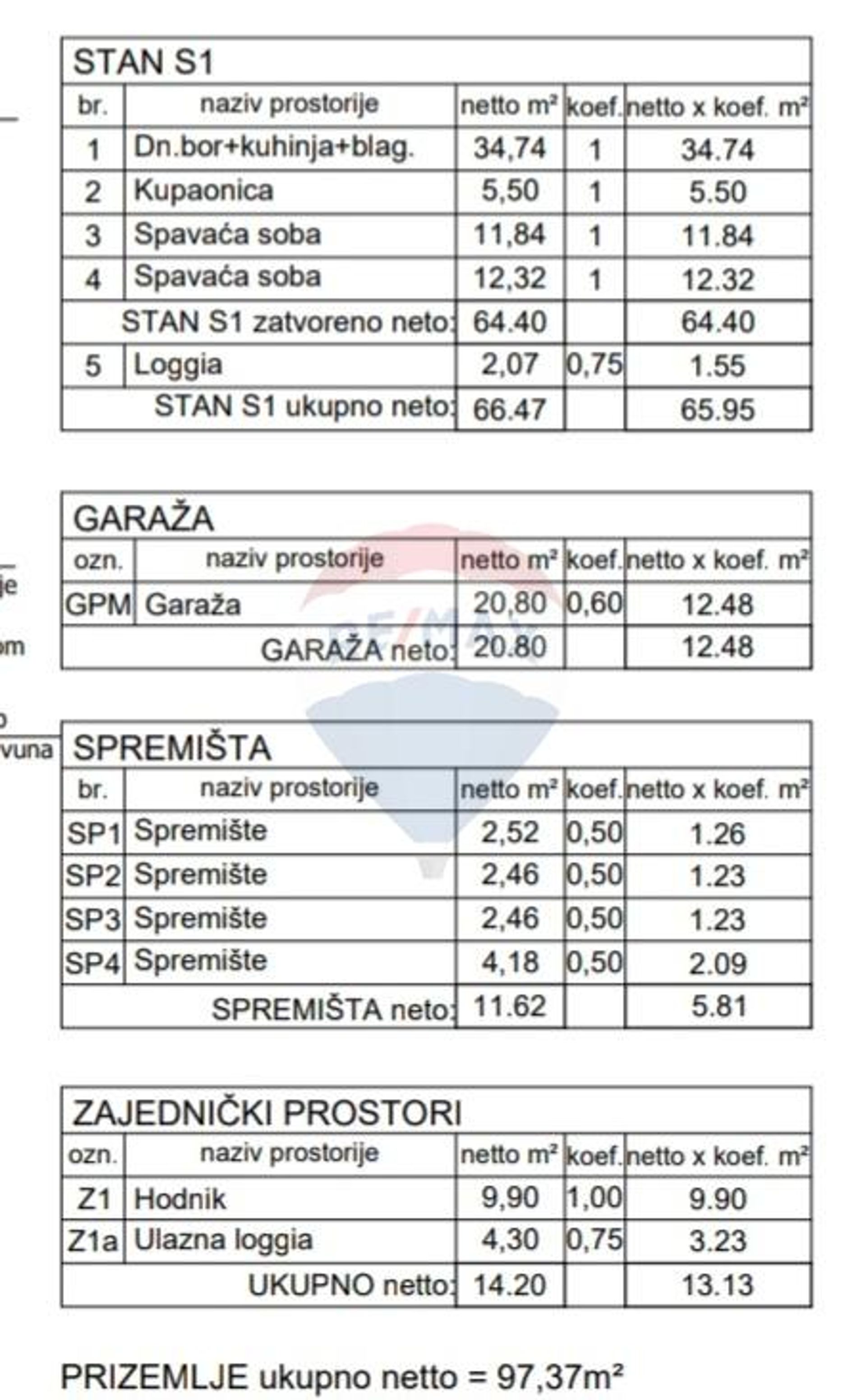 Andere im Pula, Istarska županija 12031665