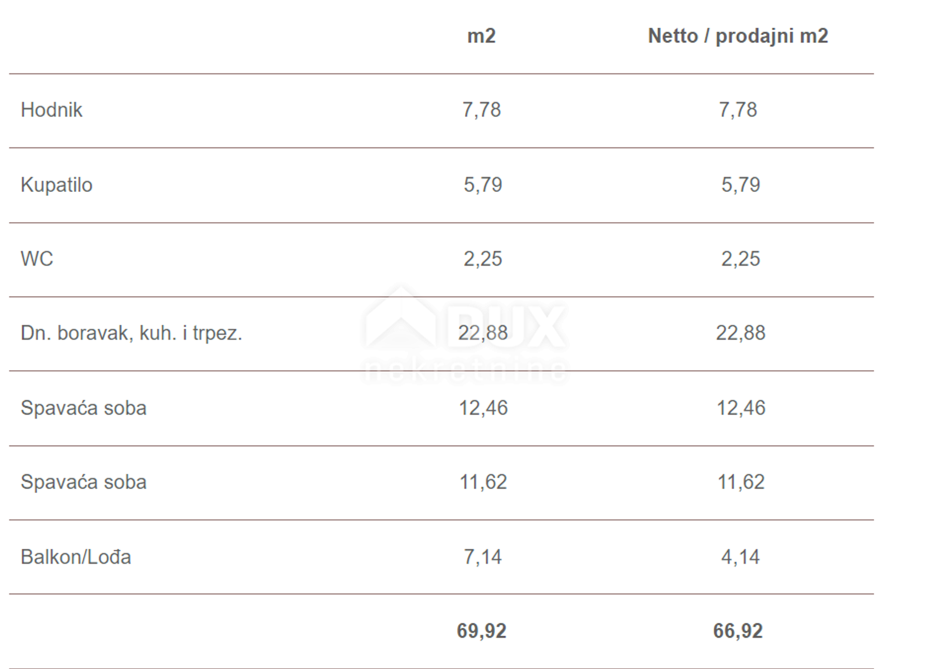 公寓 在 Veliko Brdo, Split-Dalmatia County 12088687