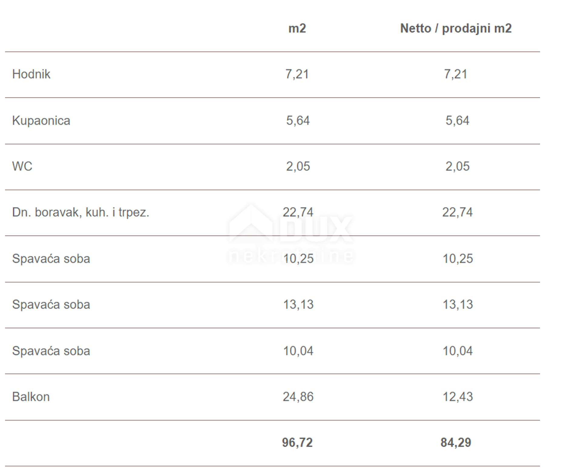 Osakehuoneisto sisään Veliko Brdo, Split-Dalmatia County 12088691