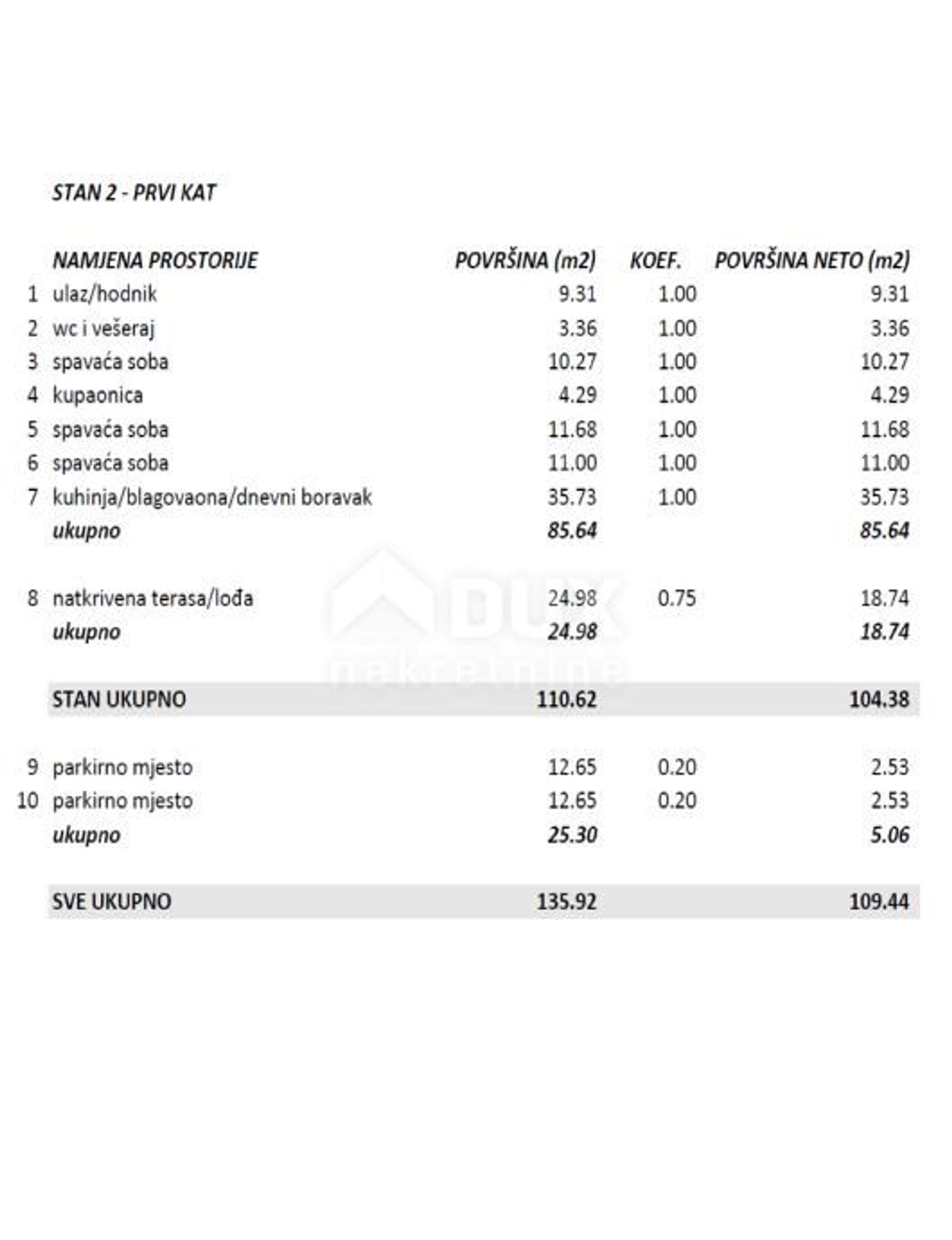 Condominium in Zadar, Zadarska županija 12120551