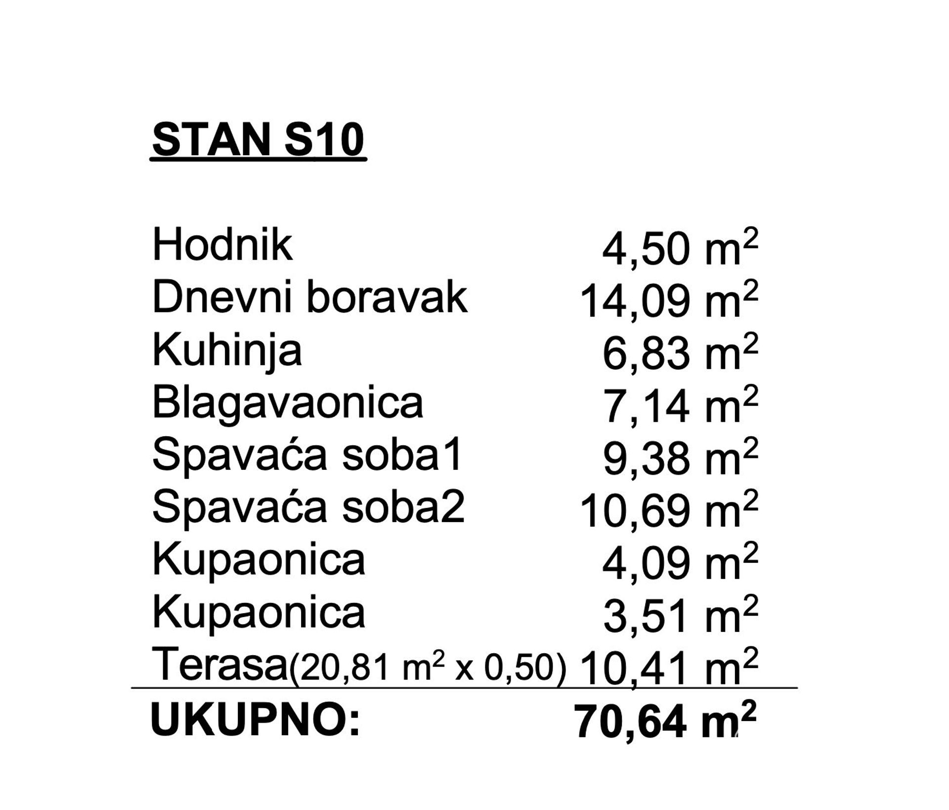 Condominium dans Podaca, Splitsko-dalmatinska županija 12126509