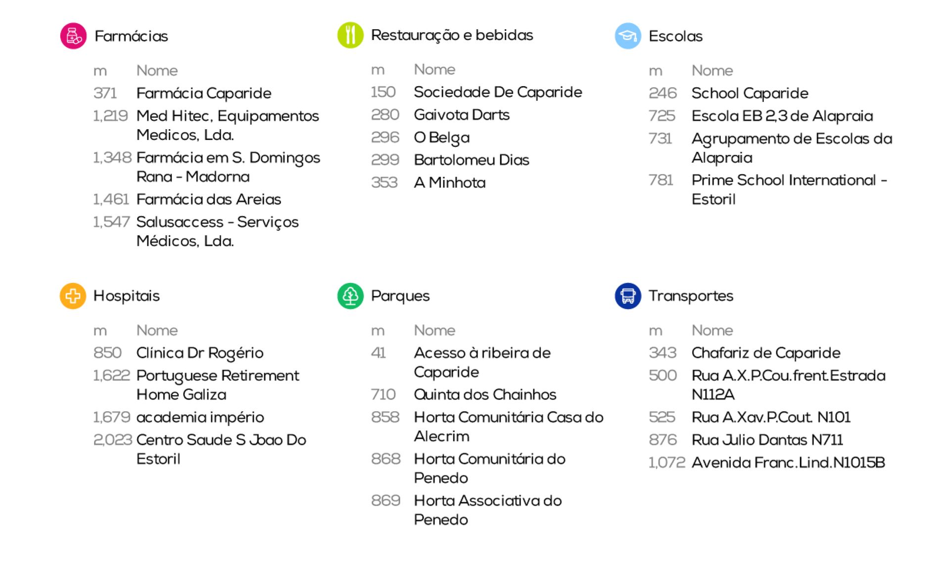 집 에 Caparide, 317 Calçada 1º de Dezembro 12130510