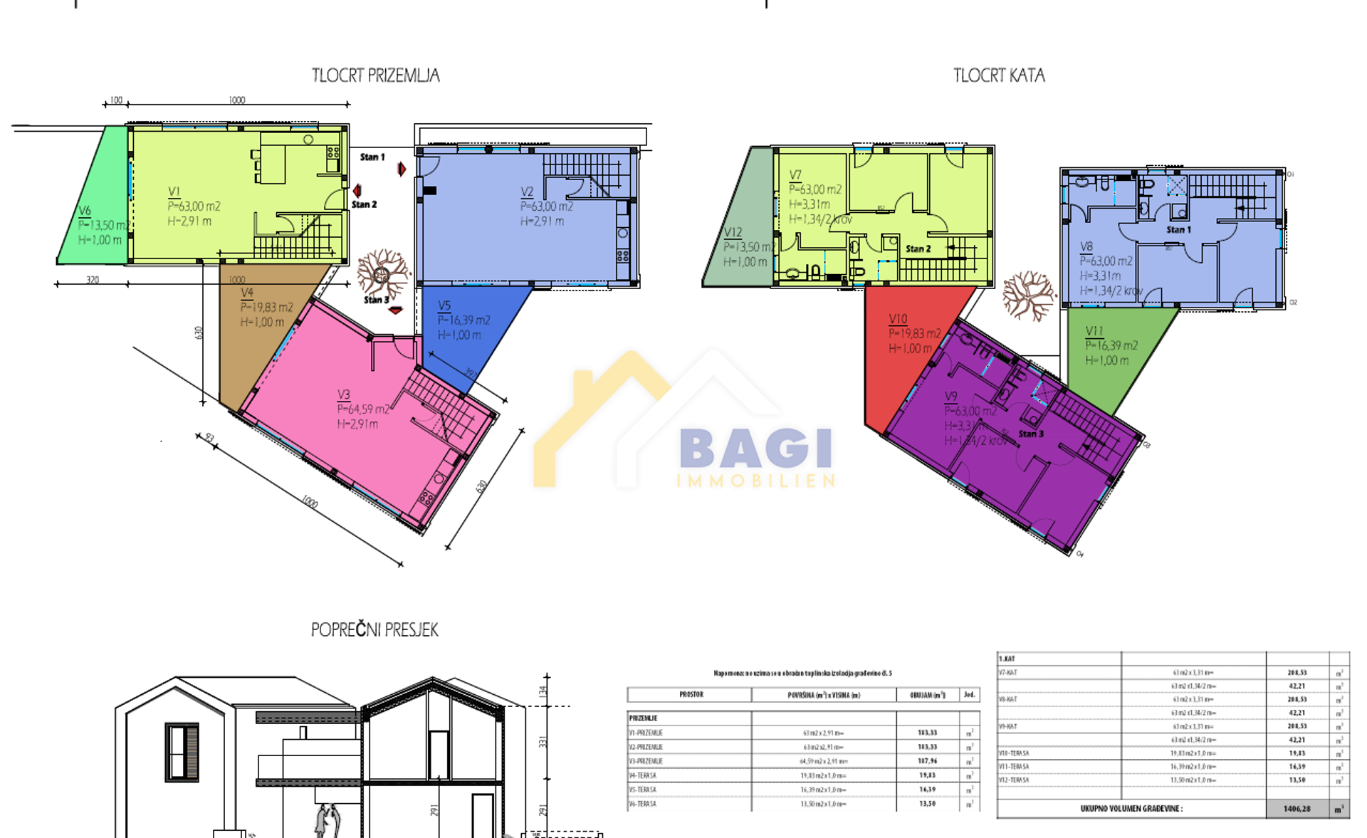 rumah dalam Biograd na Moru, Zadarska Zupanija 12142174