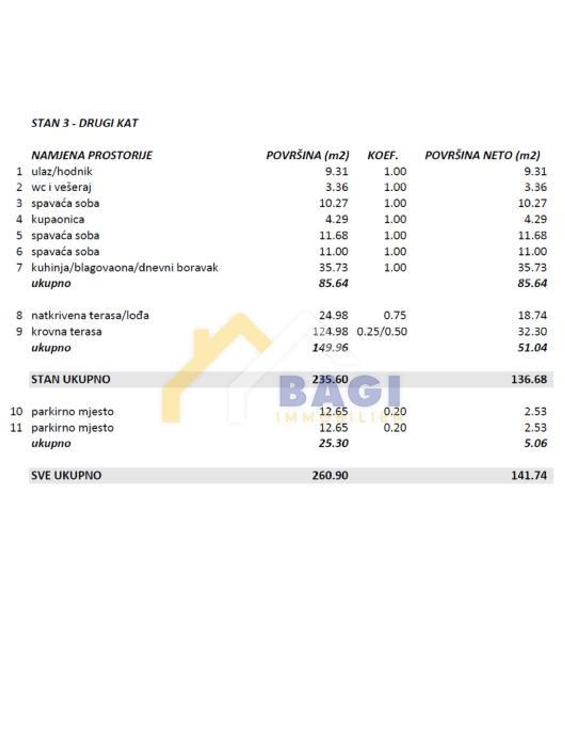 Kondominium w Baricevic, Zadarska Zupanija 12142178