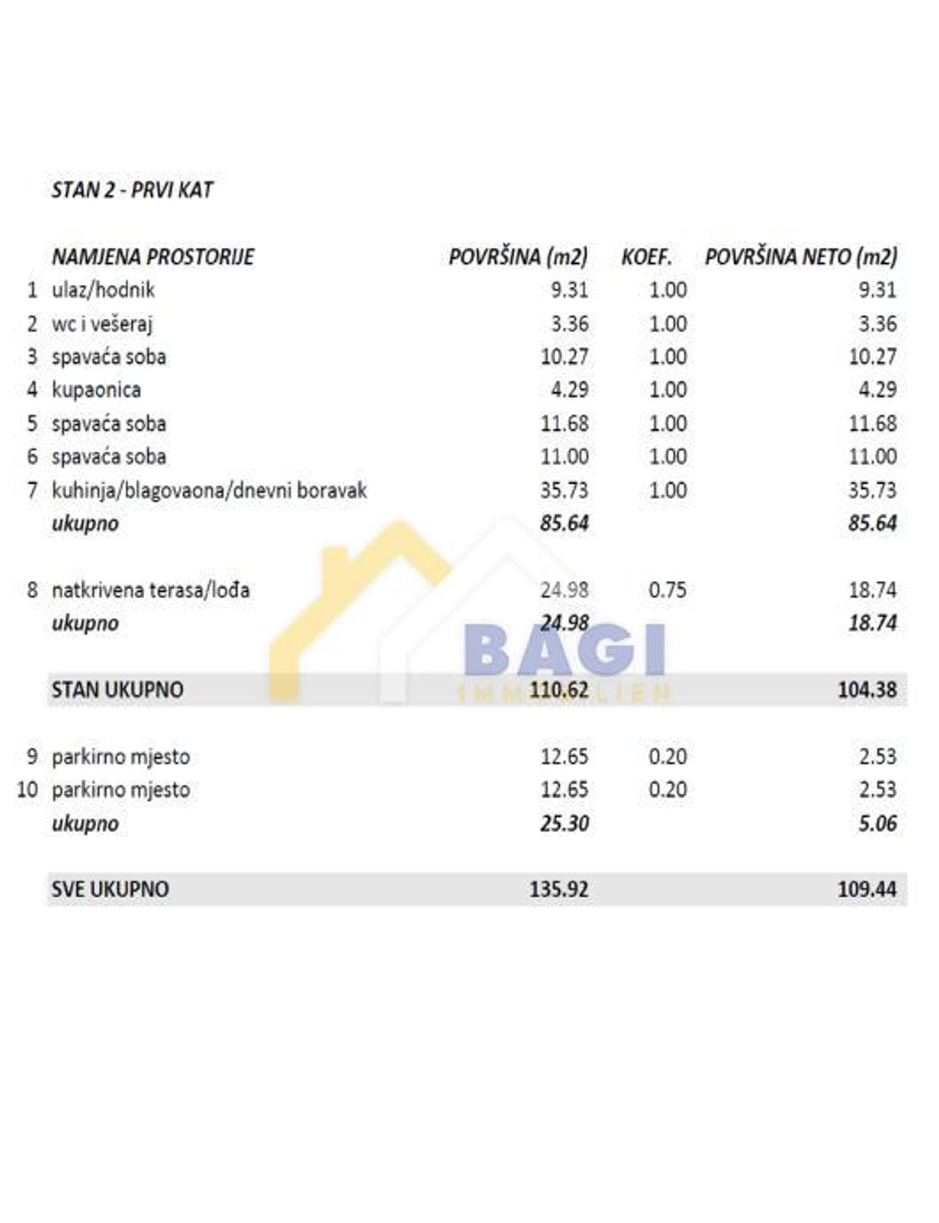 Кондоминиум в Баричевич, Задарская Зупания 12142179