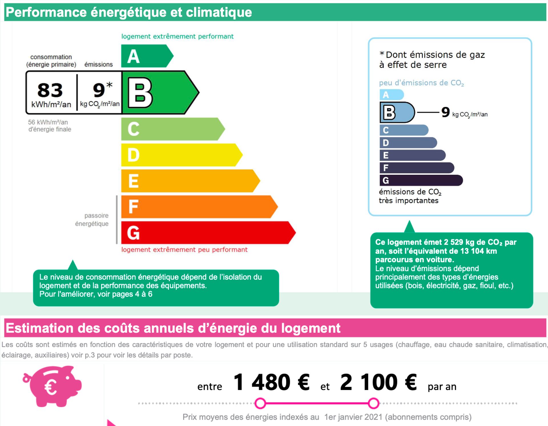 rumah dalam Beaucaire, Occitanie 12151699