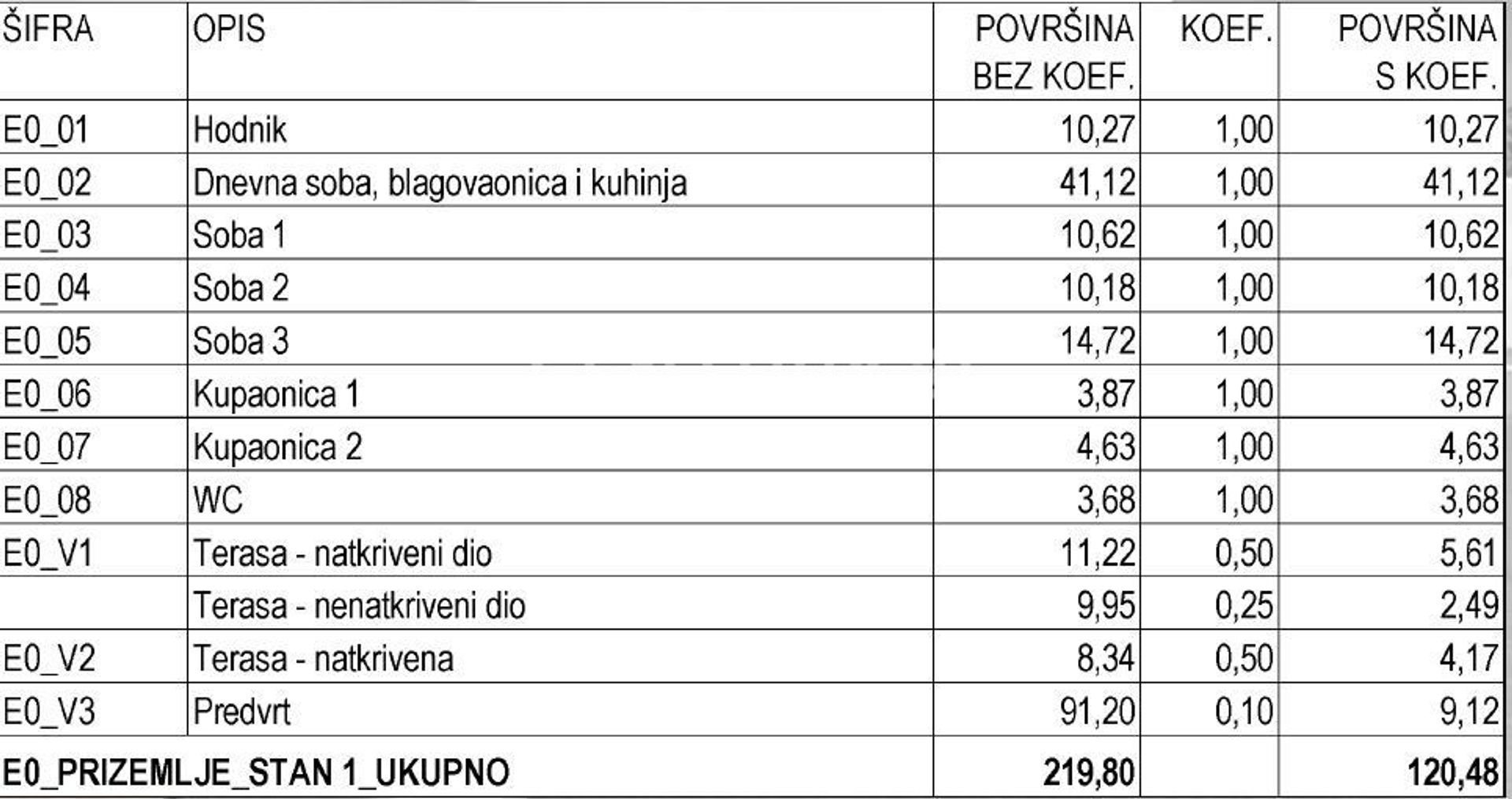 Kondominium w Zadar, Zadar County 12263461