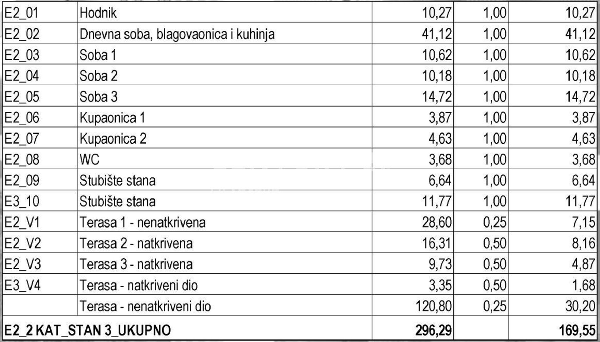 Osakehuoneisto sisään Zadar, Zadar County 12263462