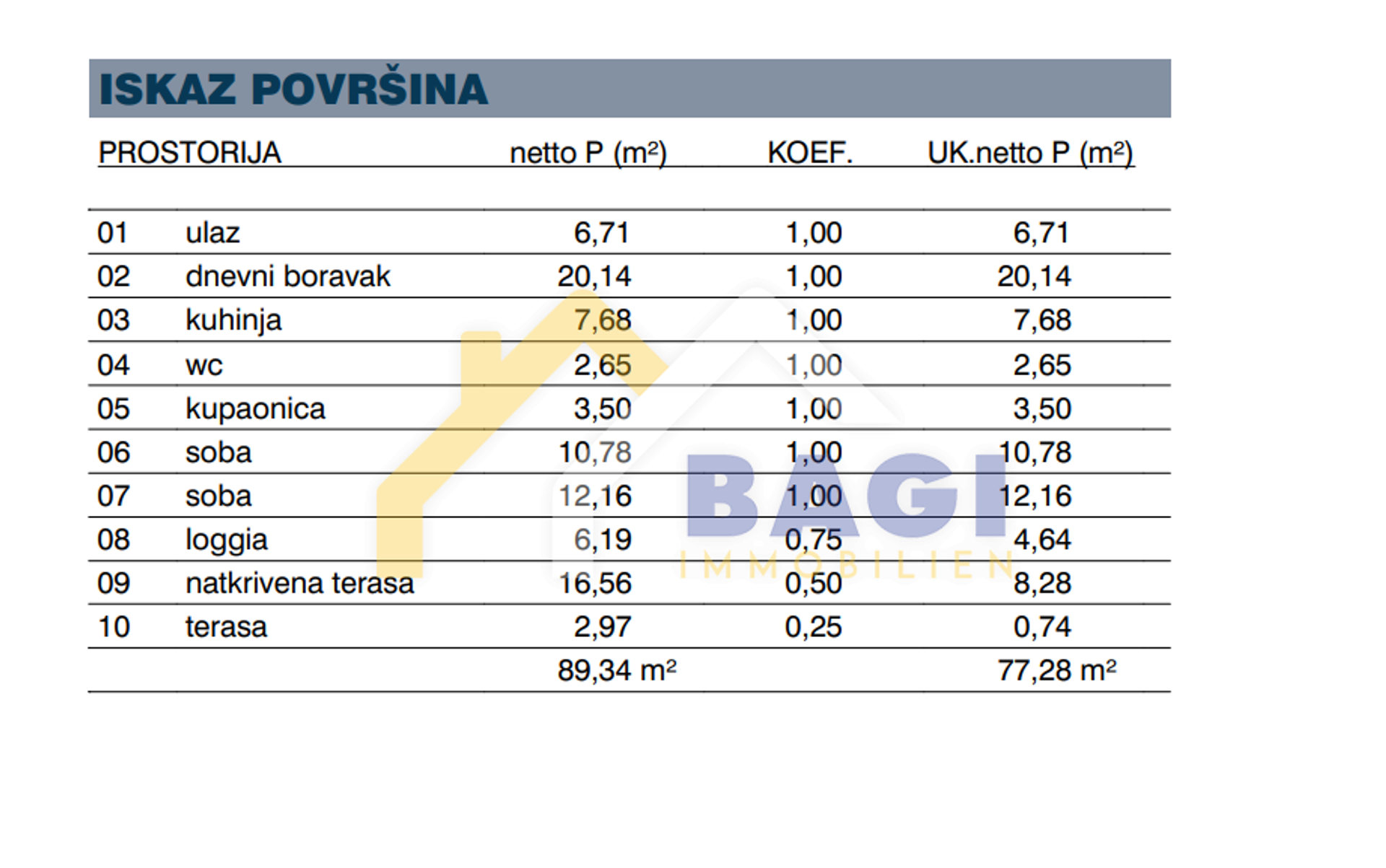 Eigentumswohnung im Pedinka, Zadarska Zupanija 12265001