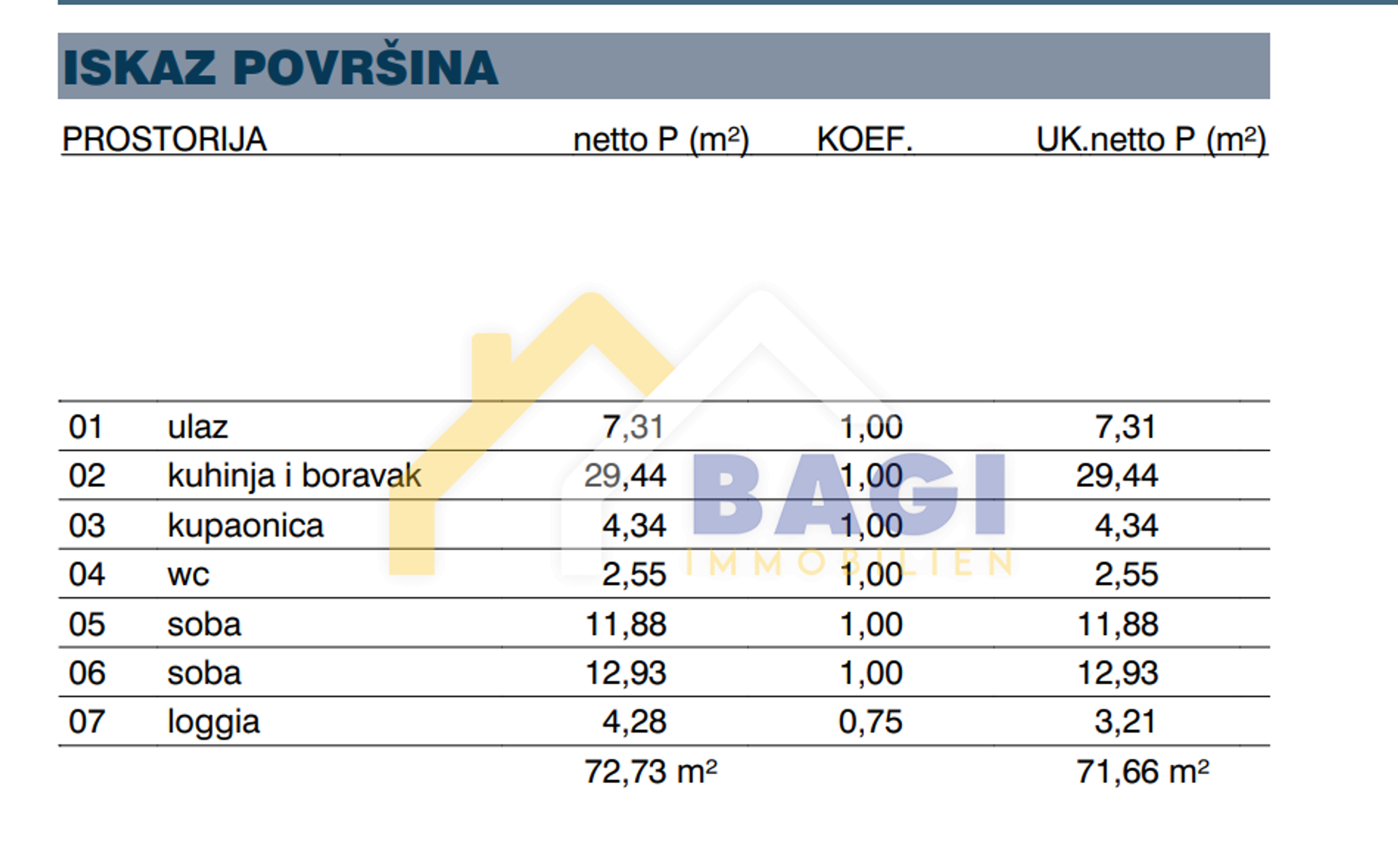 Kondominium w Pedinka, Zadarska Zupanija 12265003