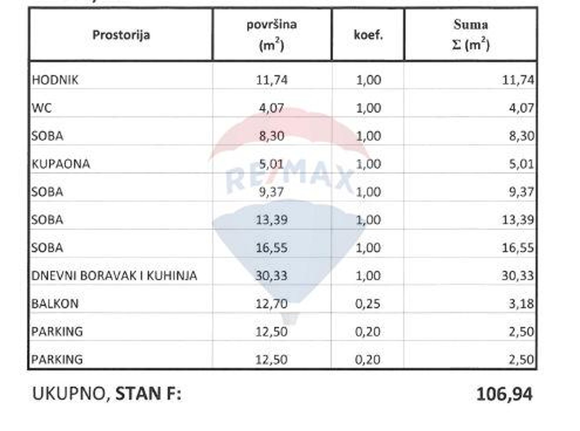 Annen i Blato, Zagreb, Grad 12265265