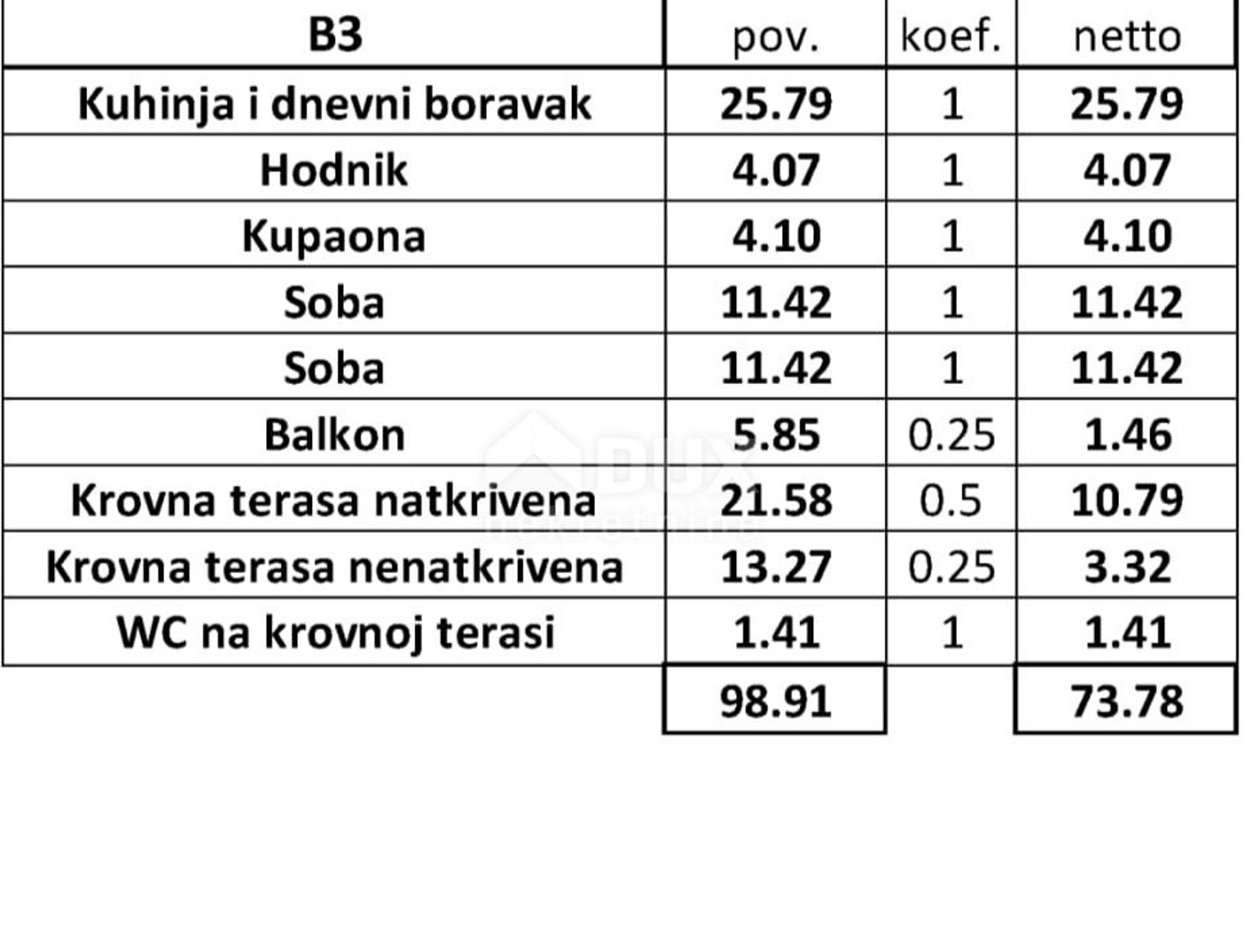 公寓 在 Tar, Istria County 12304803