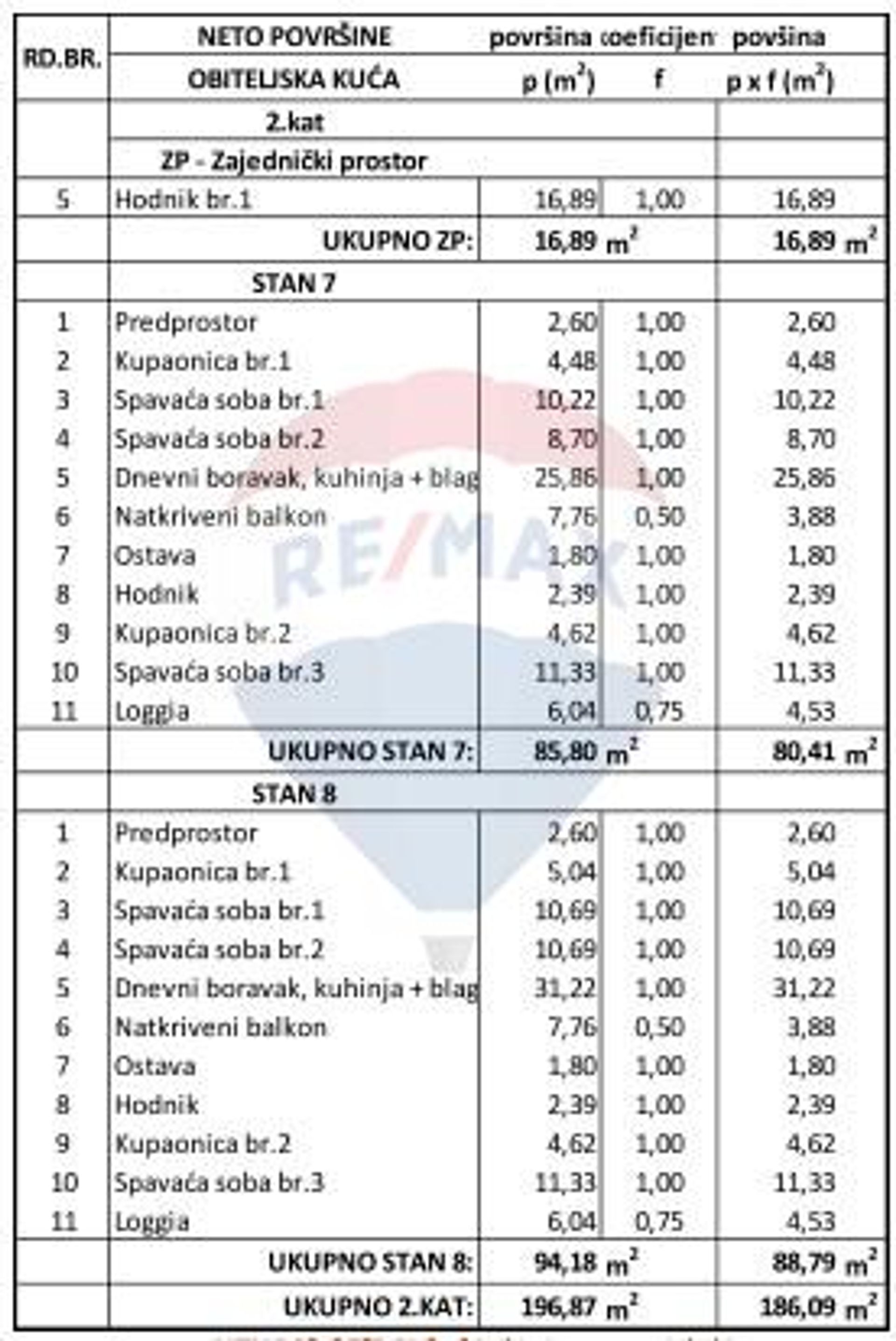 Αλλα σε Žminj, Istarska županija 12320705