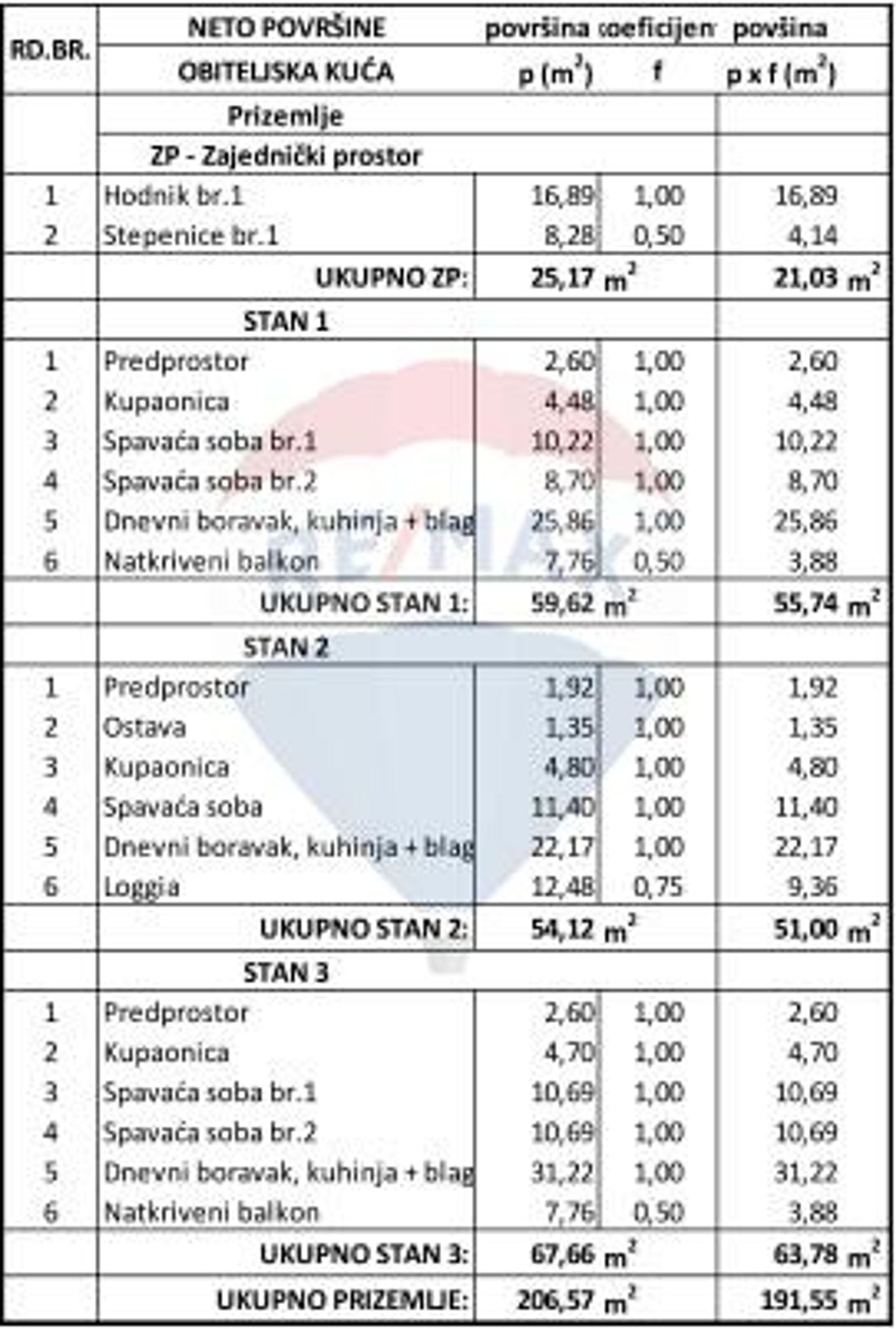 其他 在 Žminj, Istarska županija 12320705