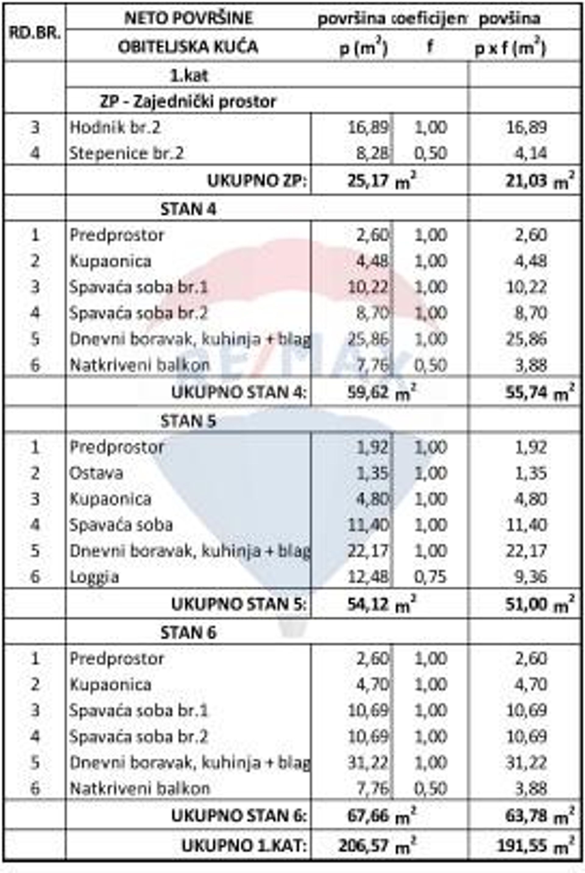 Yang lain dalam Zminj, Istarska Zupanija 12320707