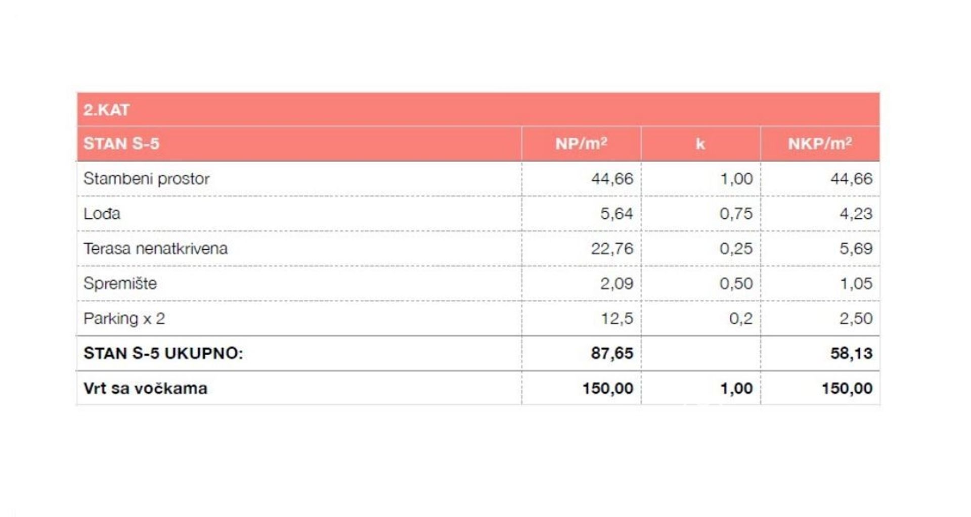 Borettslag i Poljanica Bistranska, Zagrebačka županija 12322009