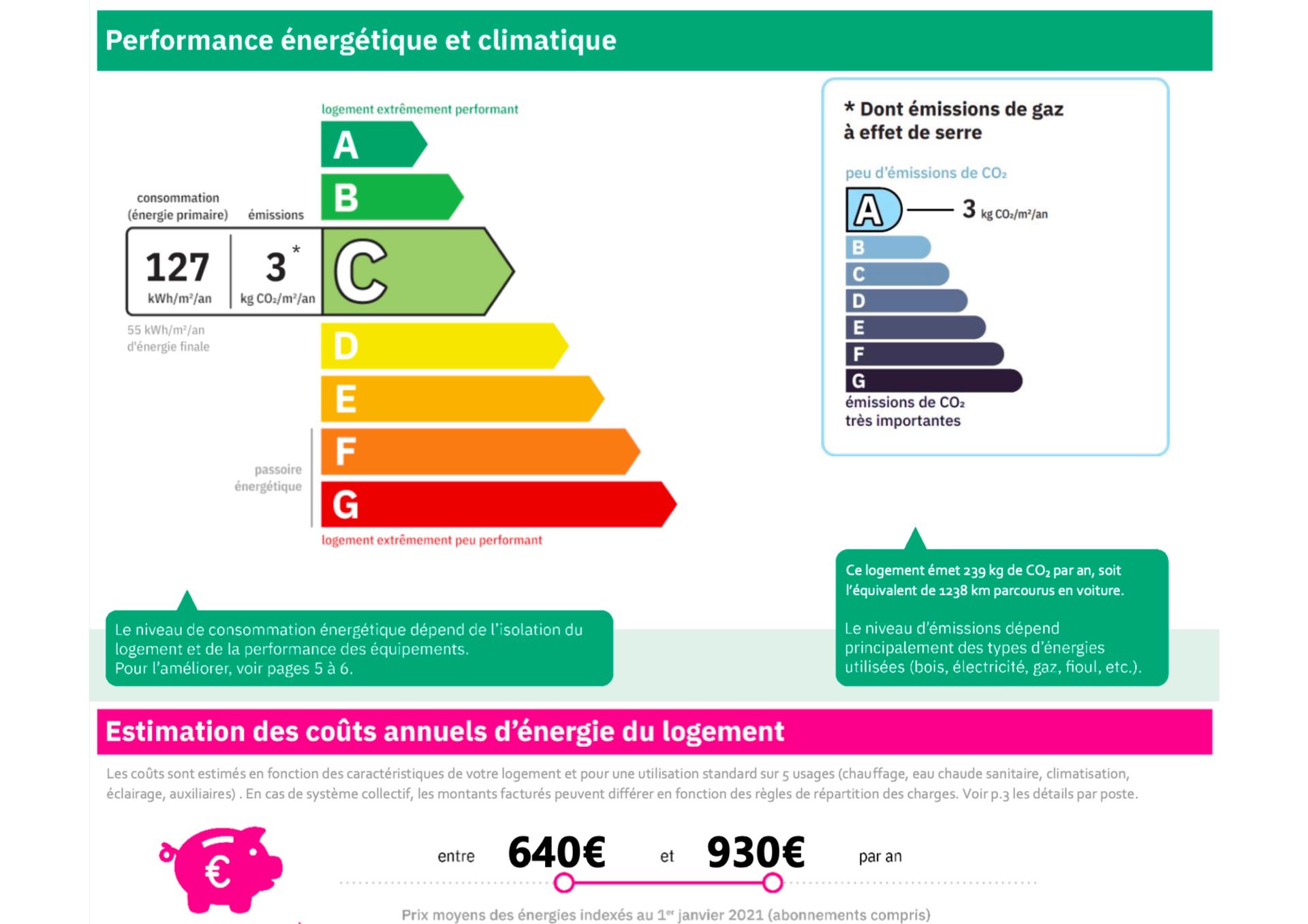 Annen i Montpellier, Occitanie 12322963