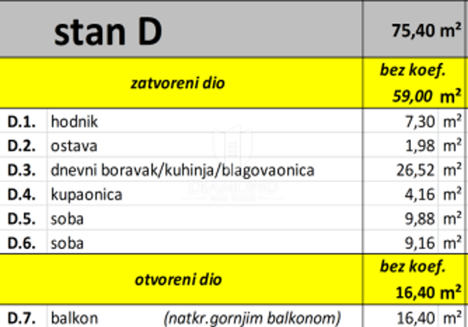 Kondominium dalam Fazana, Istarska Zupanija 12327688