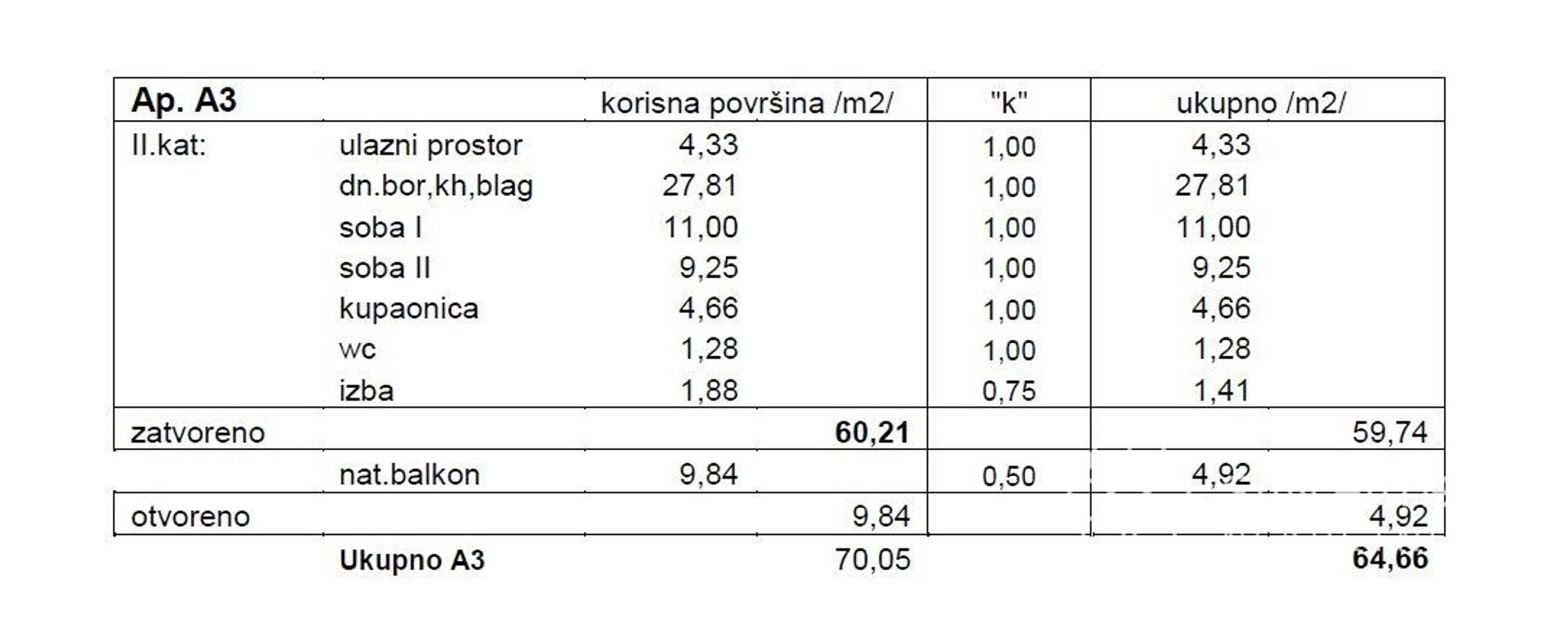 Kondominium di Novalja, Lika-Senj County 12385758