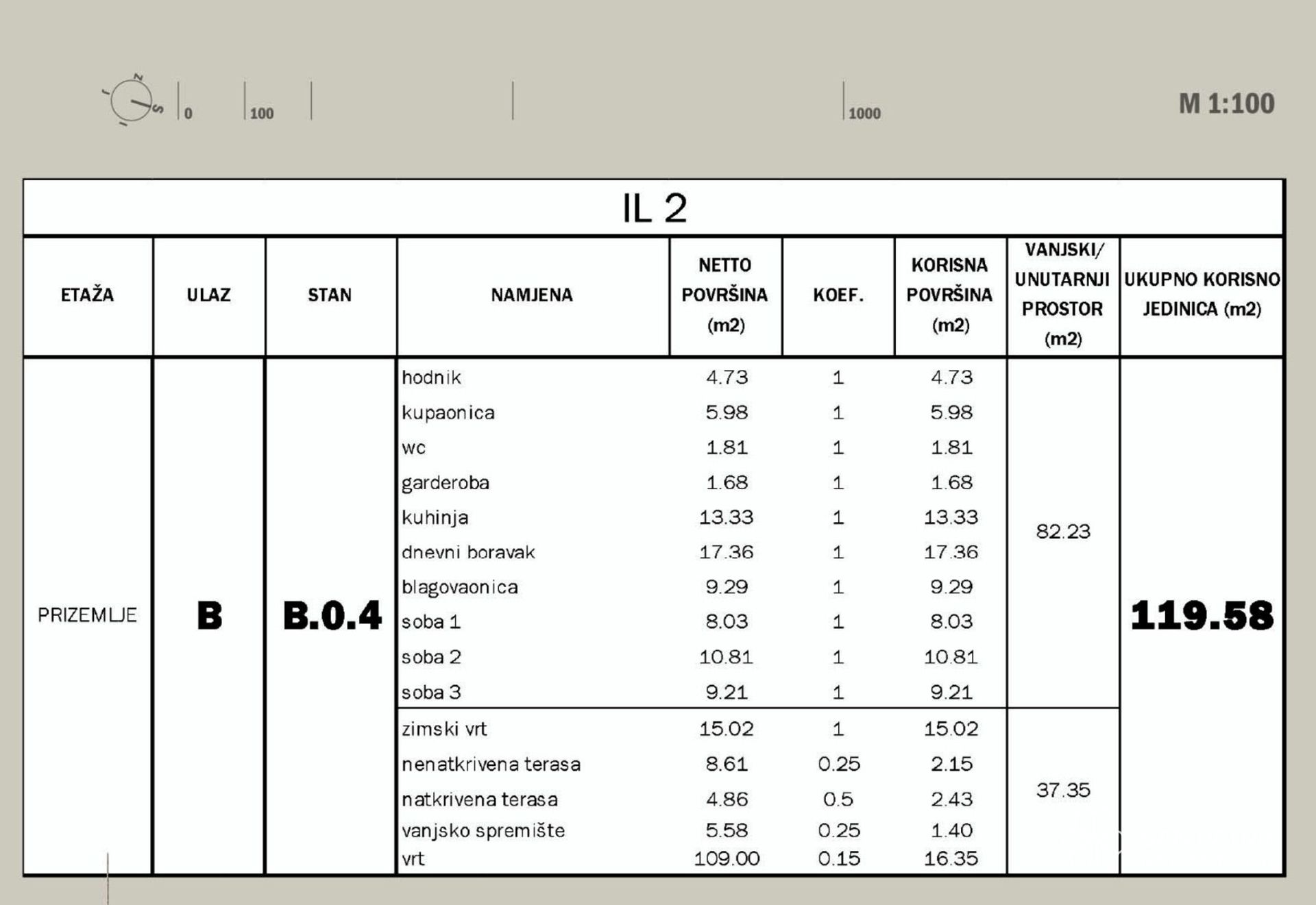 קוֹנדוֹמִינִיוֹן ב Zagreb,  12385764