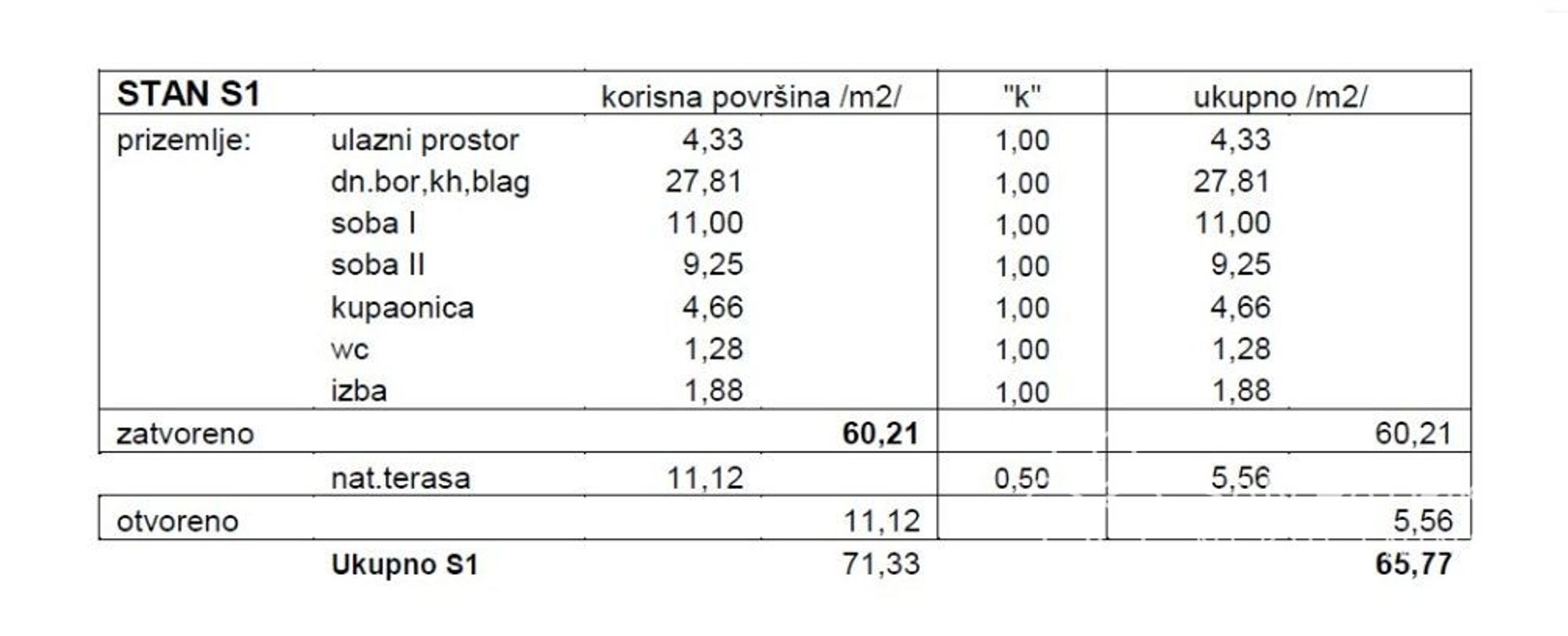 Συγκυριαρχία σε Novalja, Licko-Senjska Zupanija 12385773