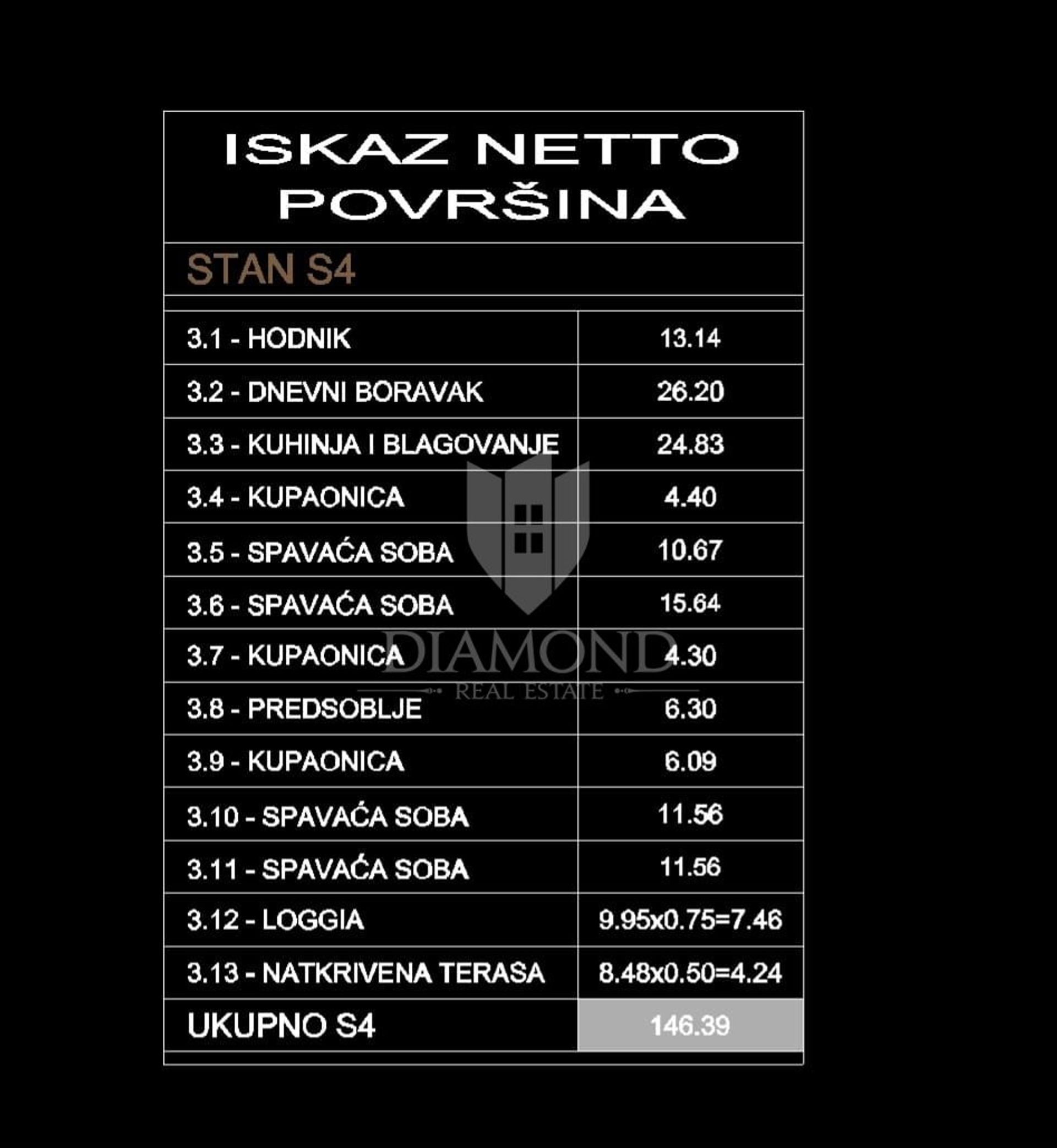 Кондоминиум в Stinjan, Istarska Zupanija 12400700