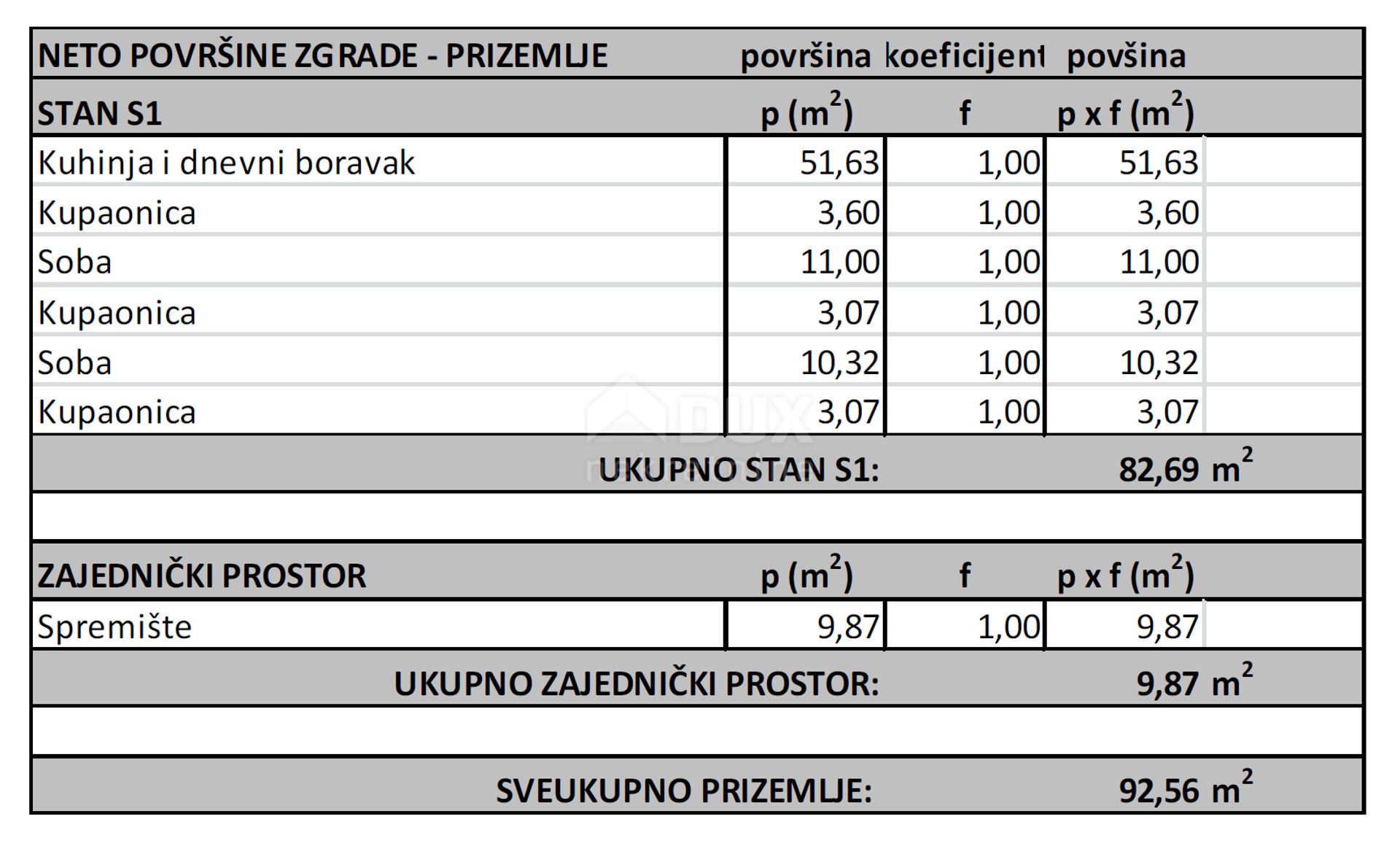 Γη σε Opatija, Primorje-Gorski Kotar County 12426405