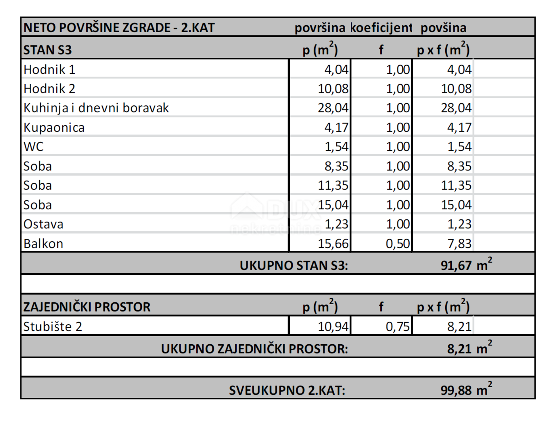 Γη σε Opatija, Primorje-Gorski Kotar County 12426405