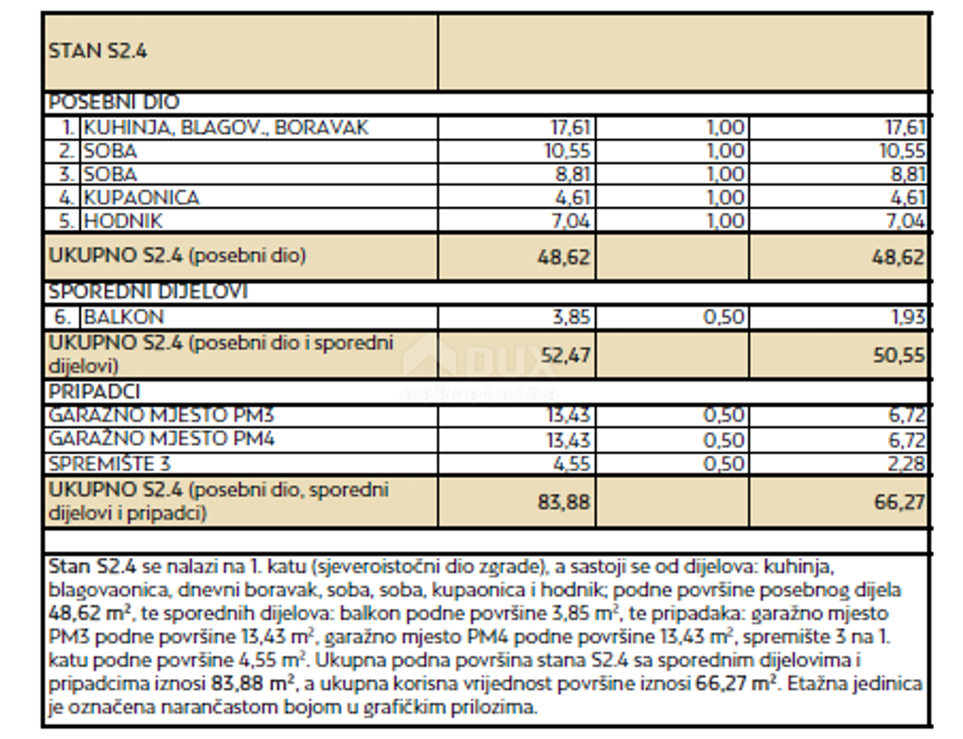 Eigentumswohnung im Zadar, Zadarska županija 12449833