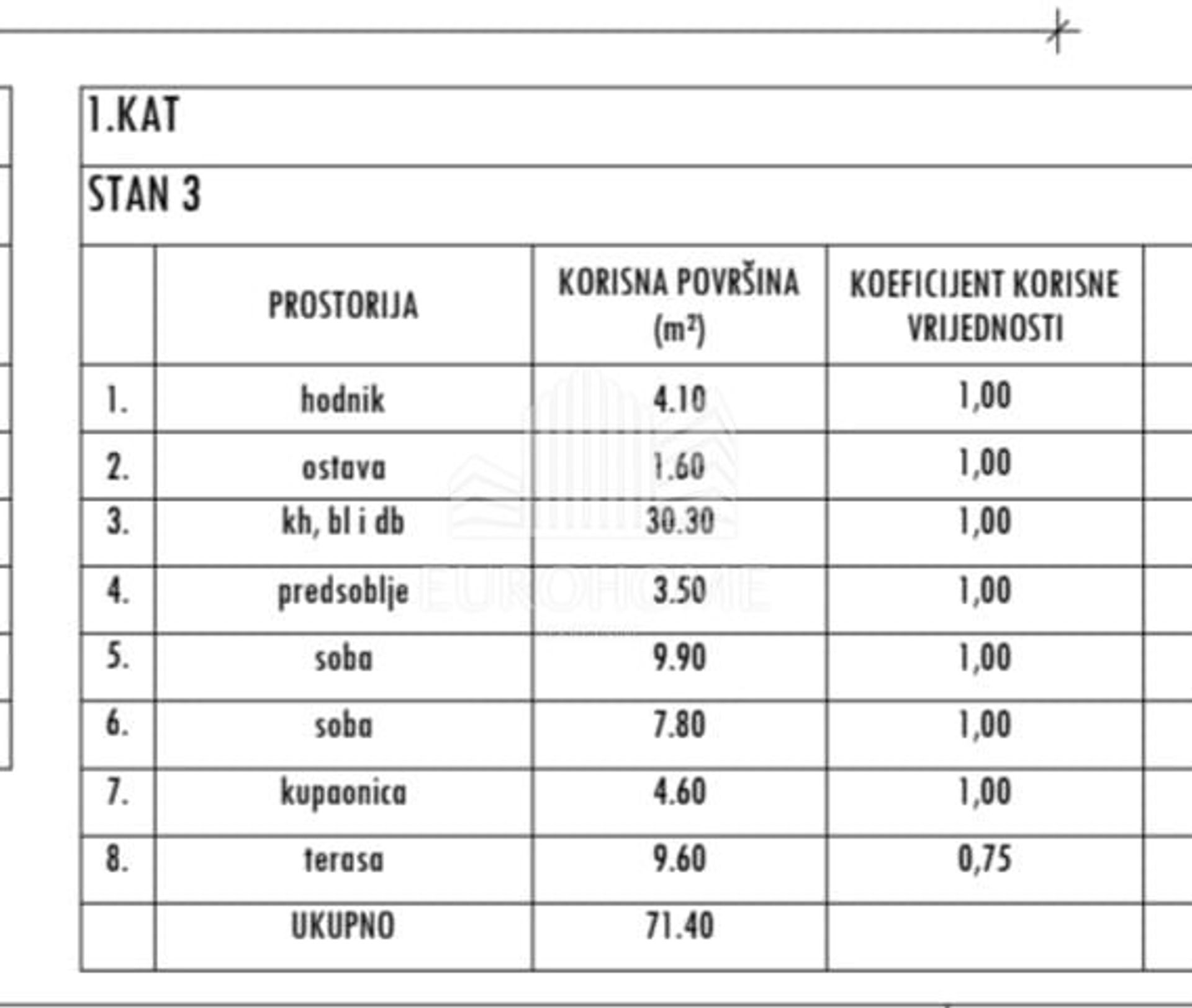 Kondominium w Baricevic, Zadarska Zupanija 12529748