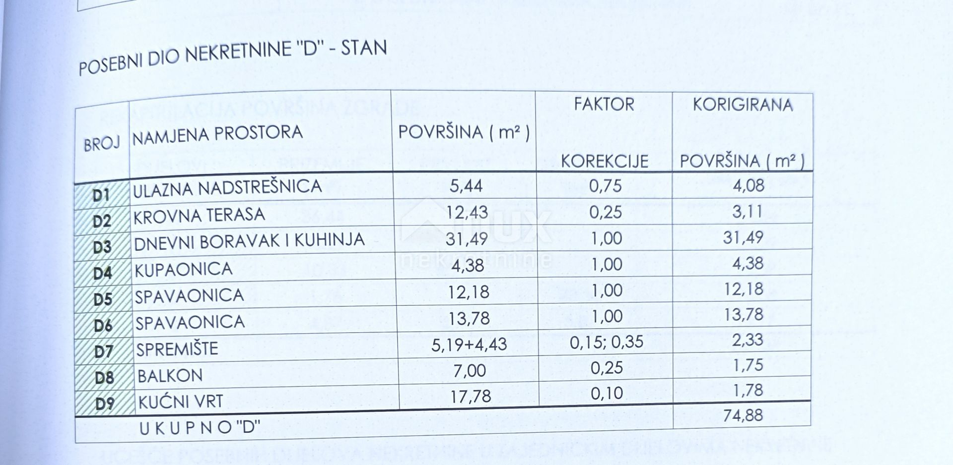 公寓 在 Ližnjan, Istria County 12554060