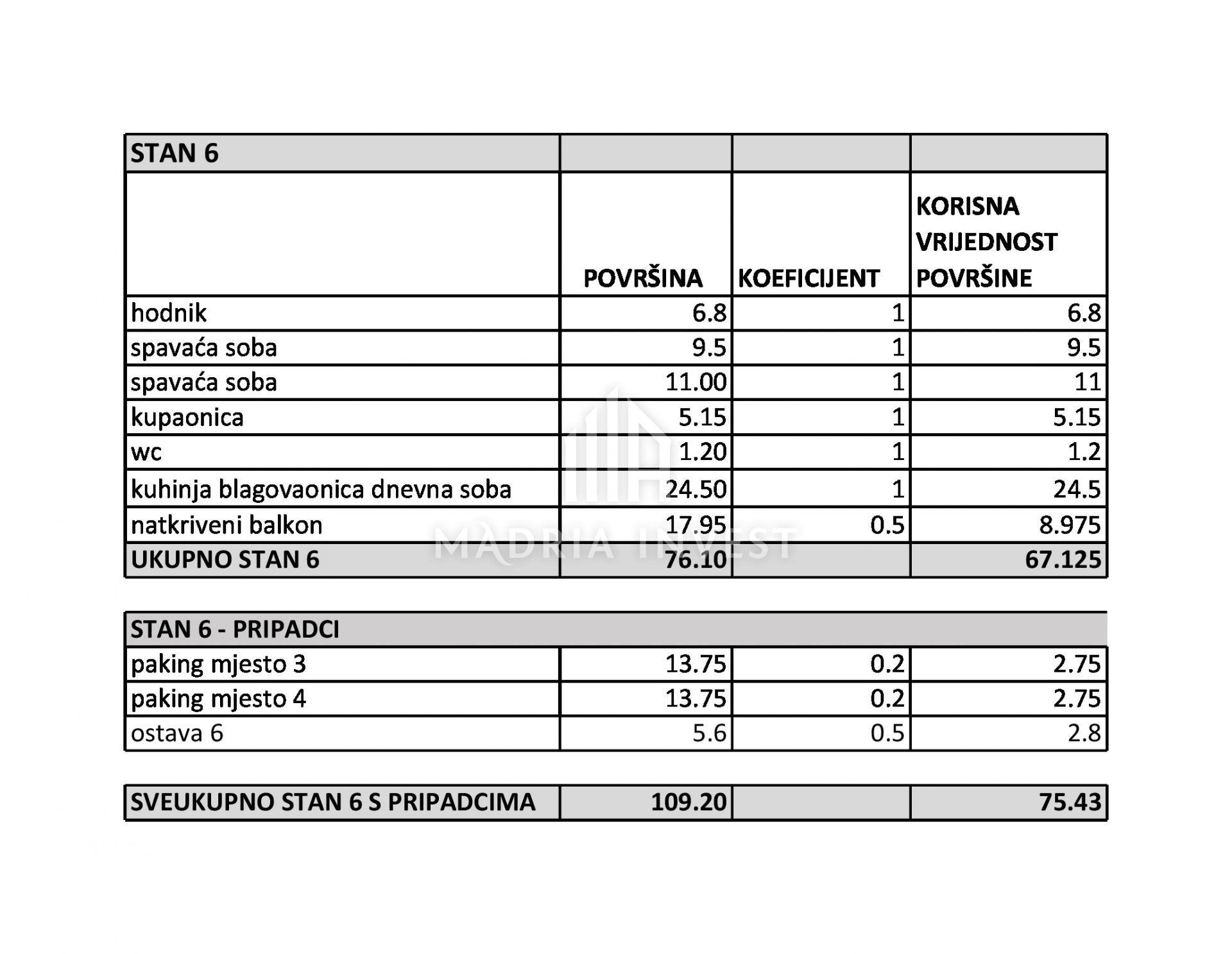 Kondominium di Zadar, Zadarska županija 12648667