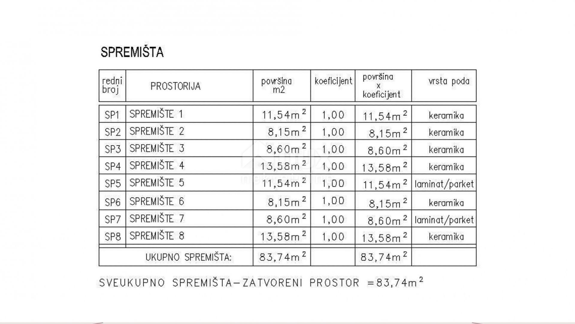 Кондоминиум в Žminj, Istria County 12651183