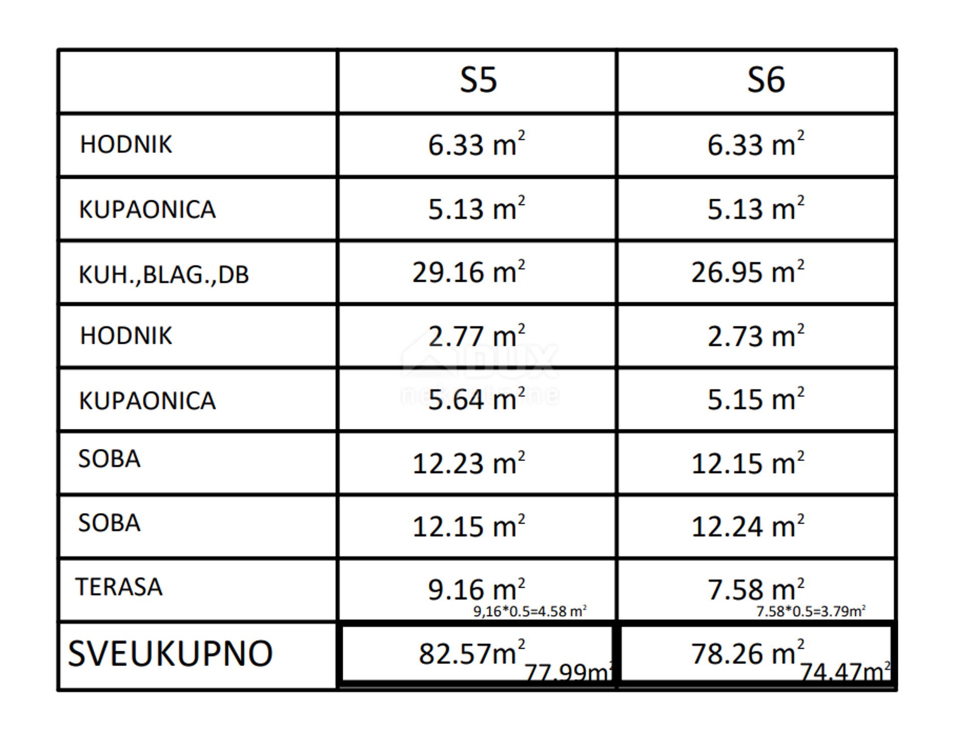 Квартира в Privlaka, Zadarska županija 12651345